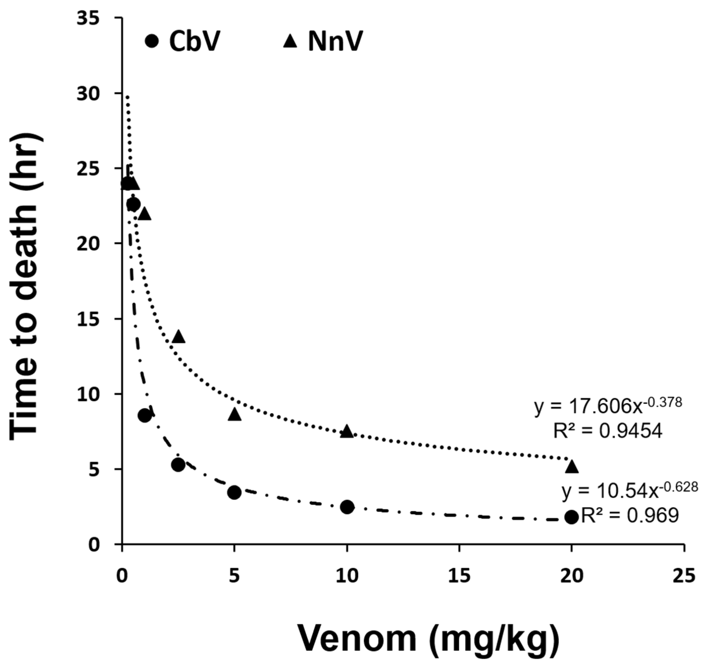 Toxins 14 00831 g003