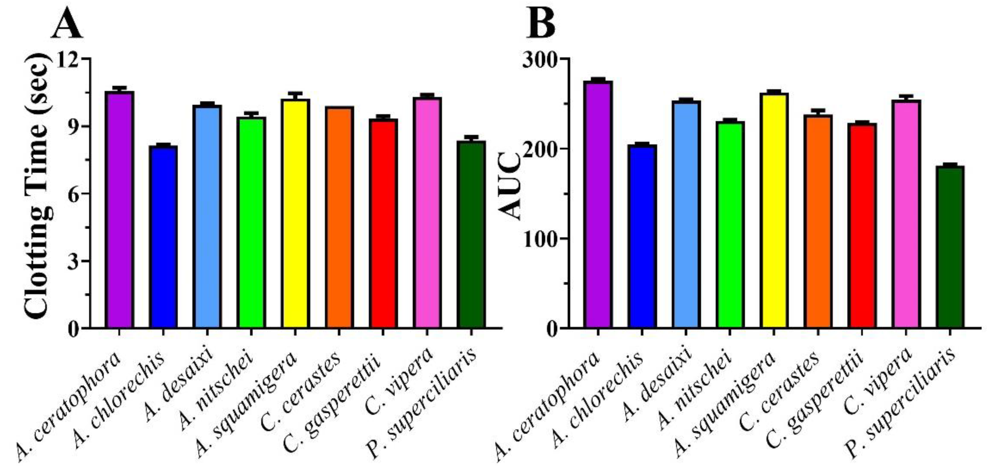 Toxins 14 00836 g001