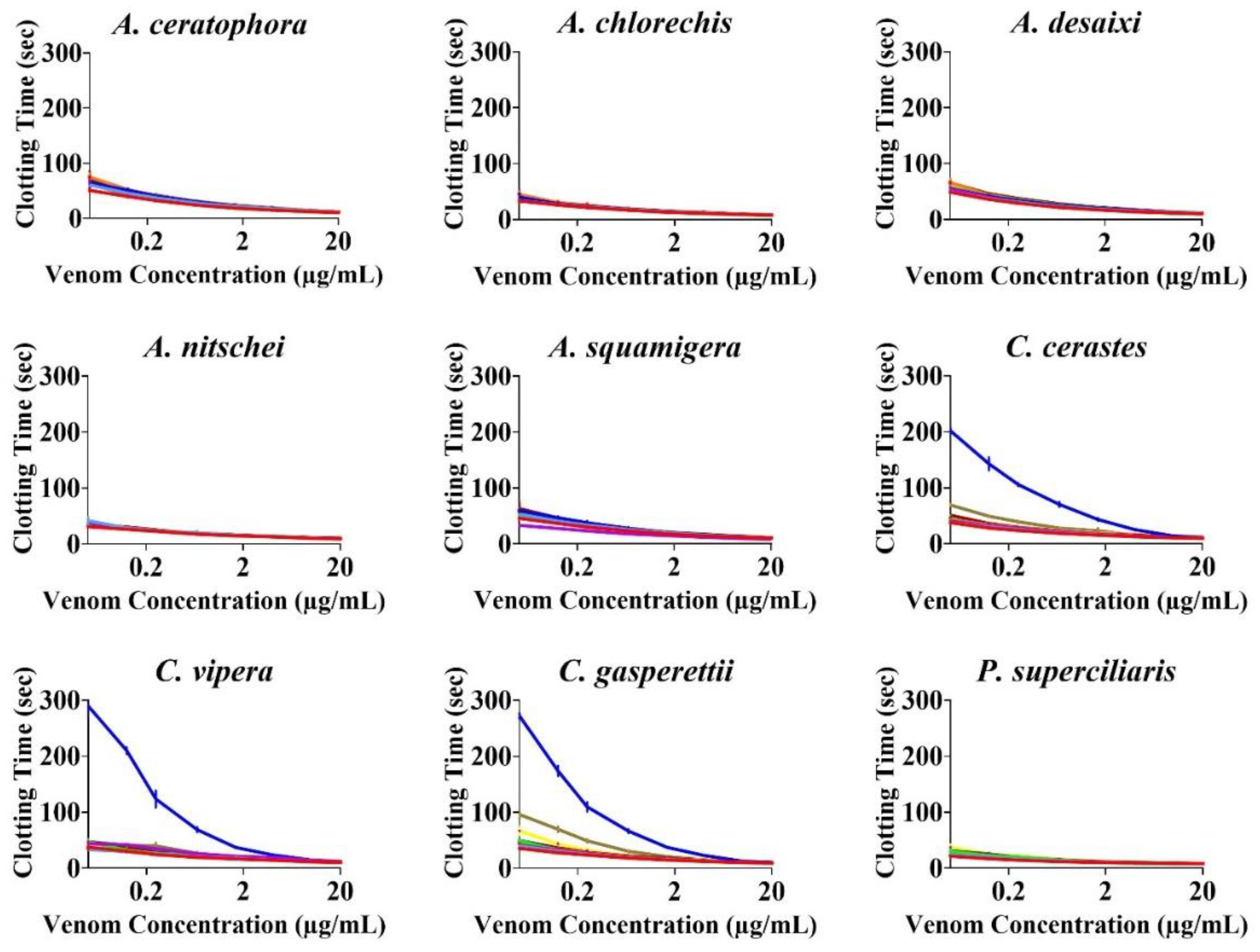 Toxins 14 00836 g002