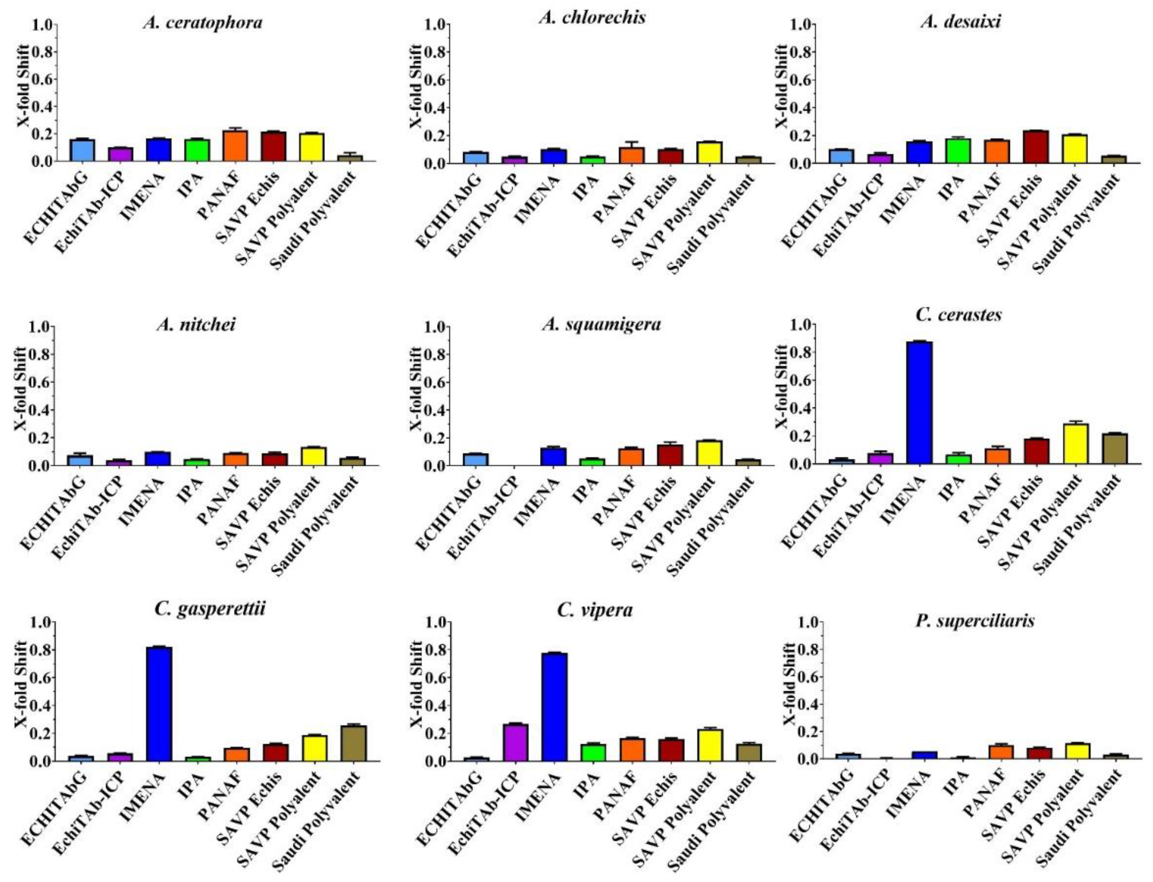 Toxins 14 00836 g003