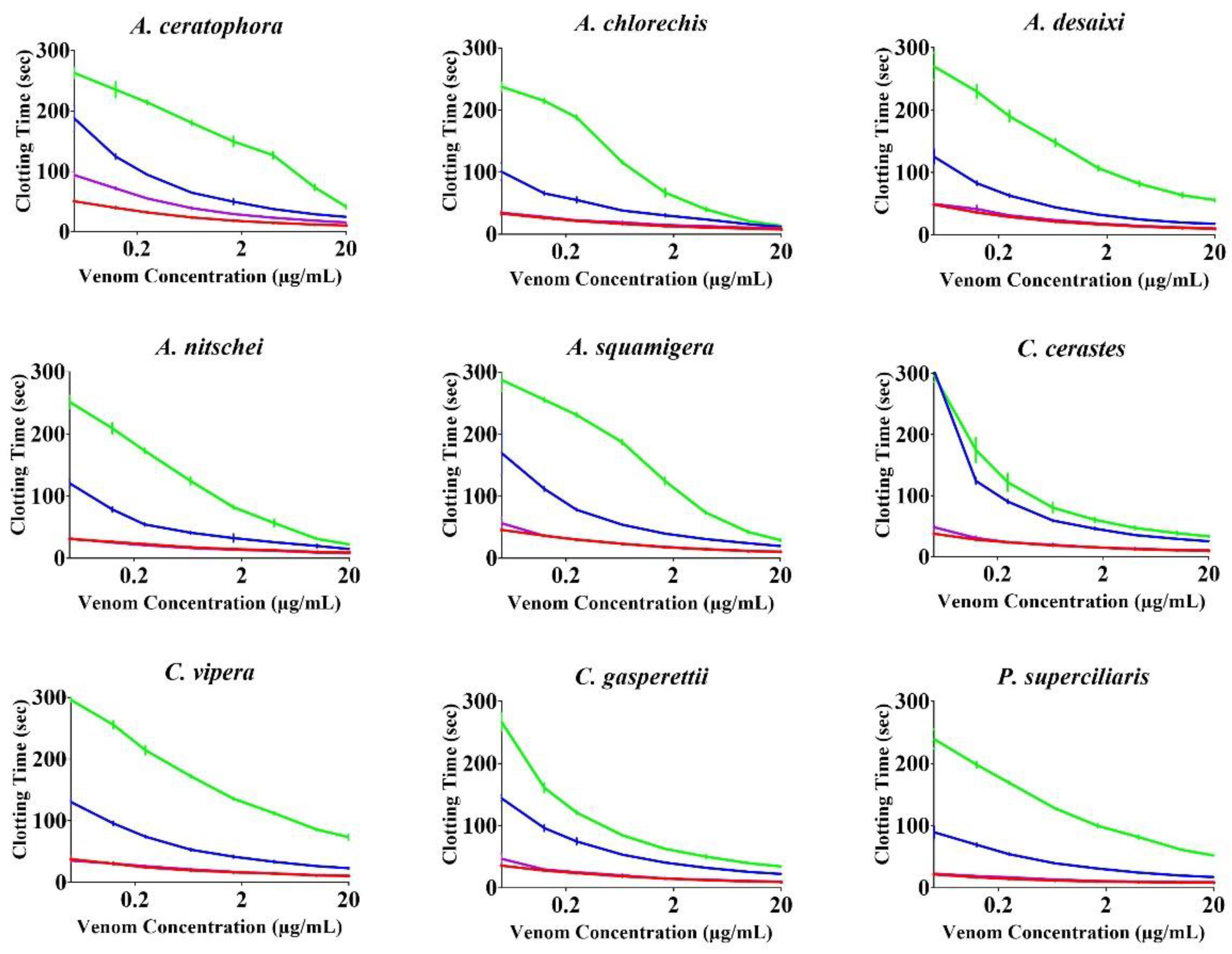 Toxins 14 00836 g004