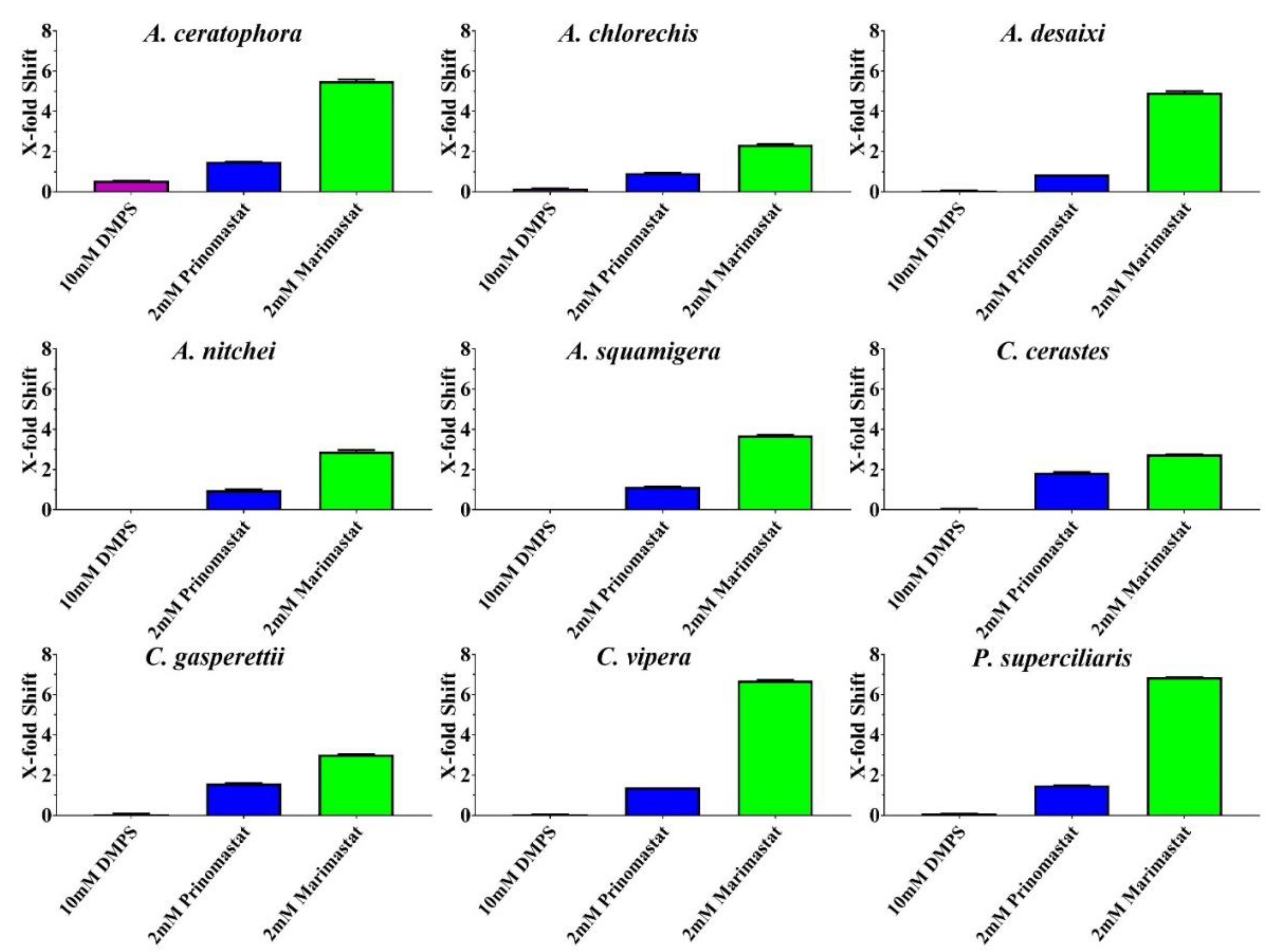 Toxins 14 00836 g005
