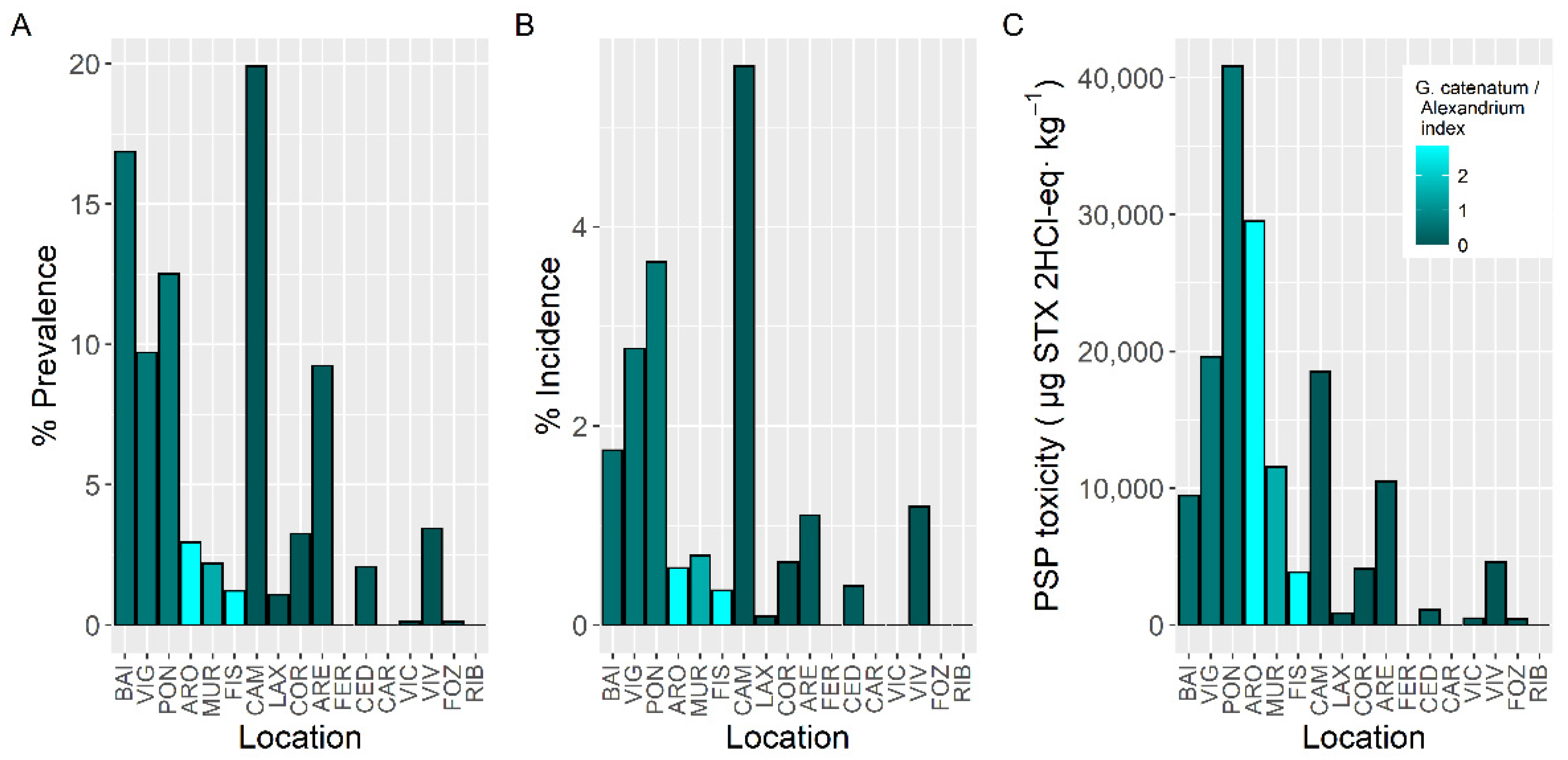 Toxins 14 00837 g005