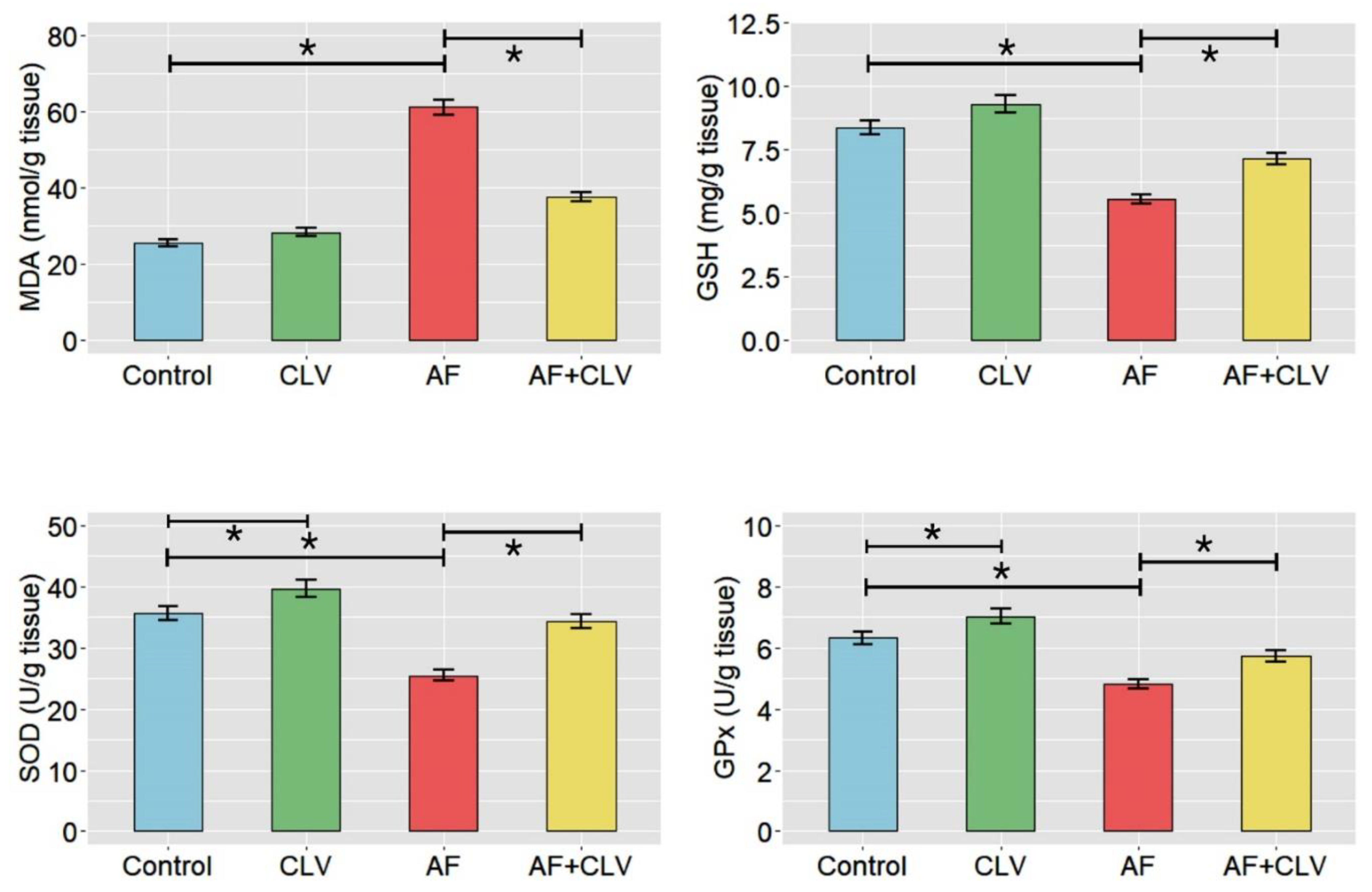 Toxins 14 00843 g002