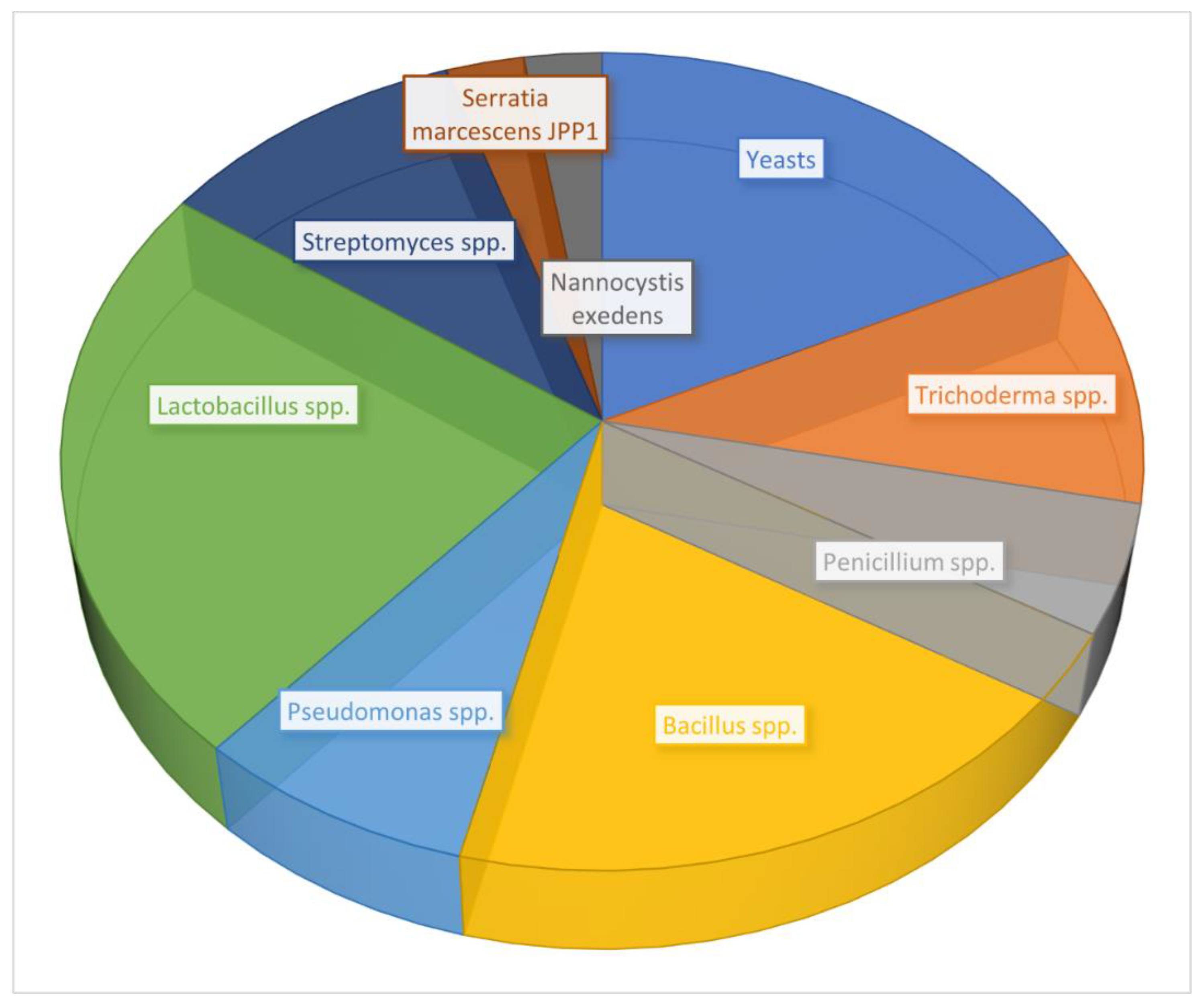 Toxins 14 00845 g003