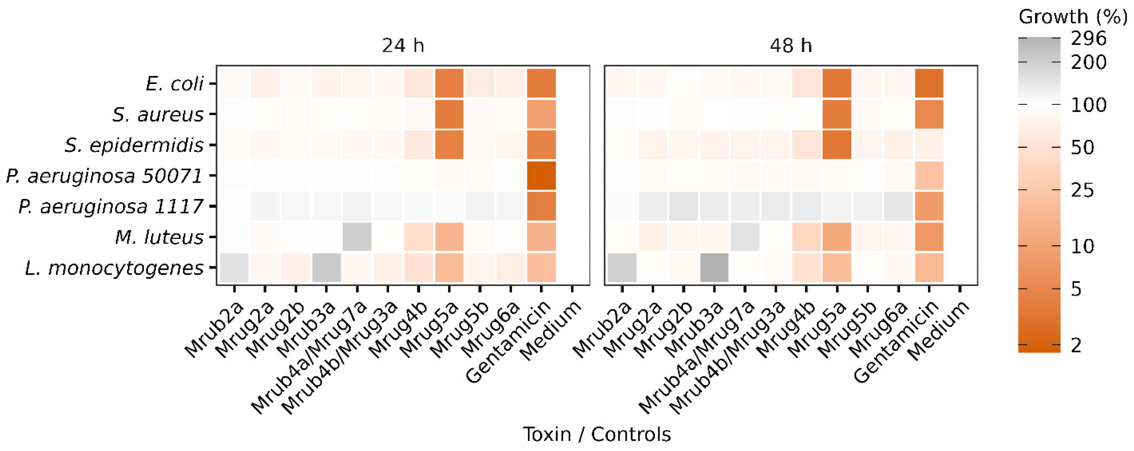 Toxins 14 00846 g005 Toxins 14 00846 g005