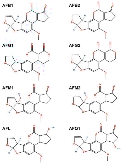 Toxins 14 00853 g002
