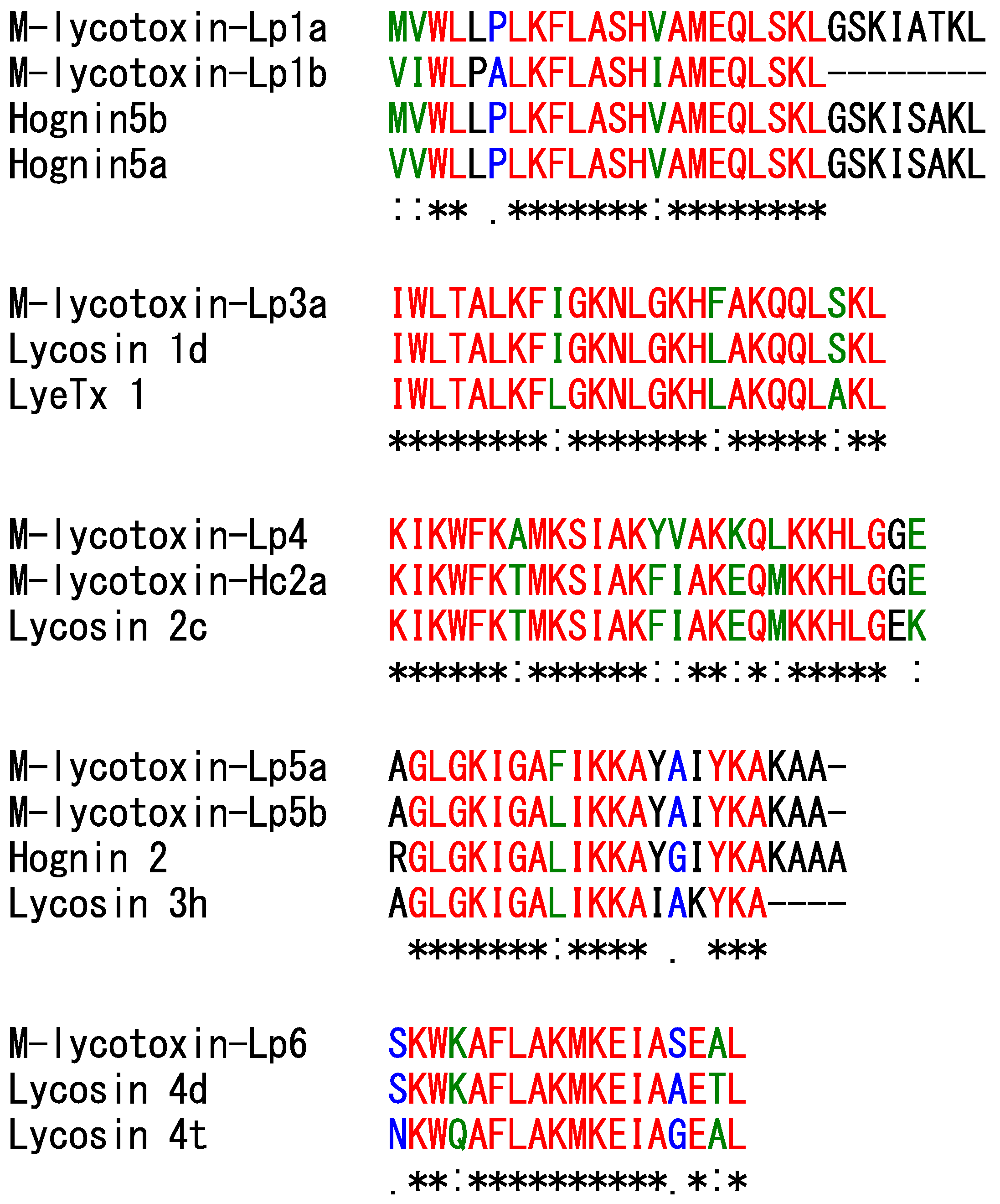 Toxins 14 00854 g006