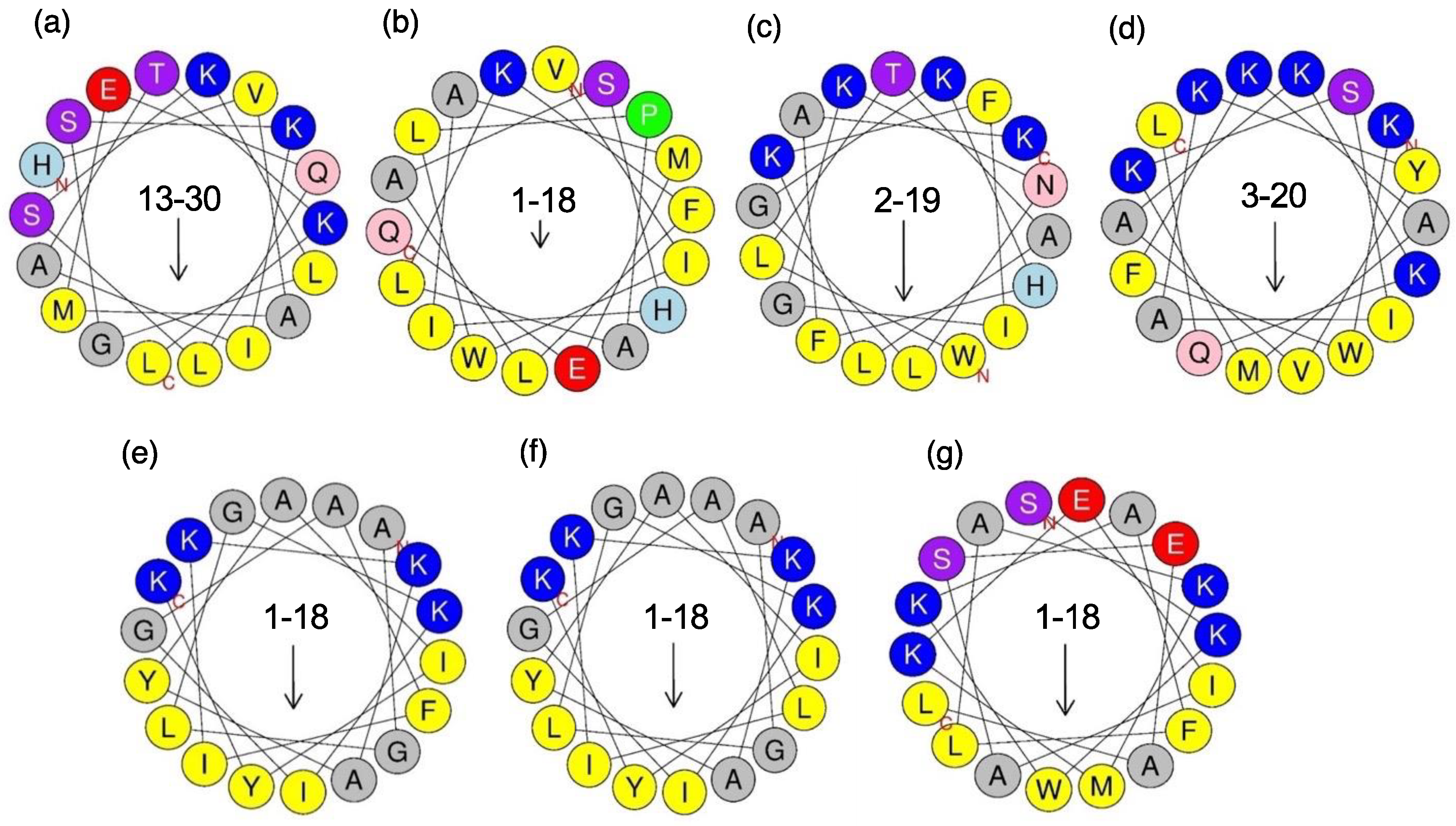 Toxins 14 00854 g007