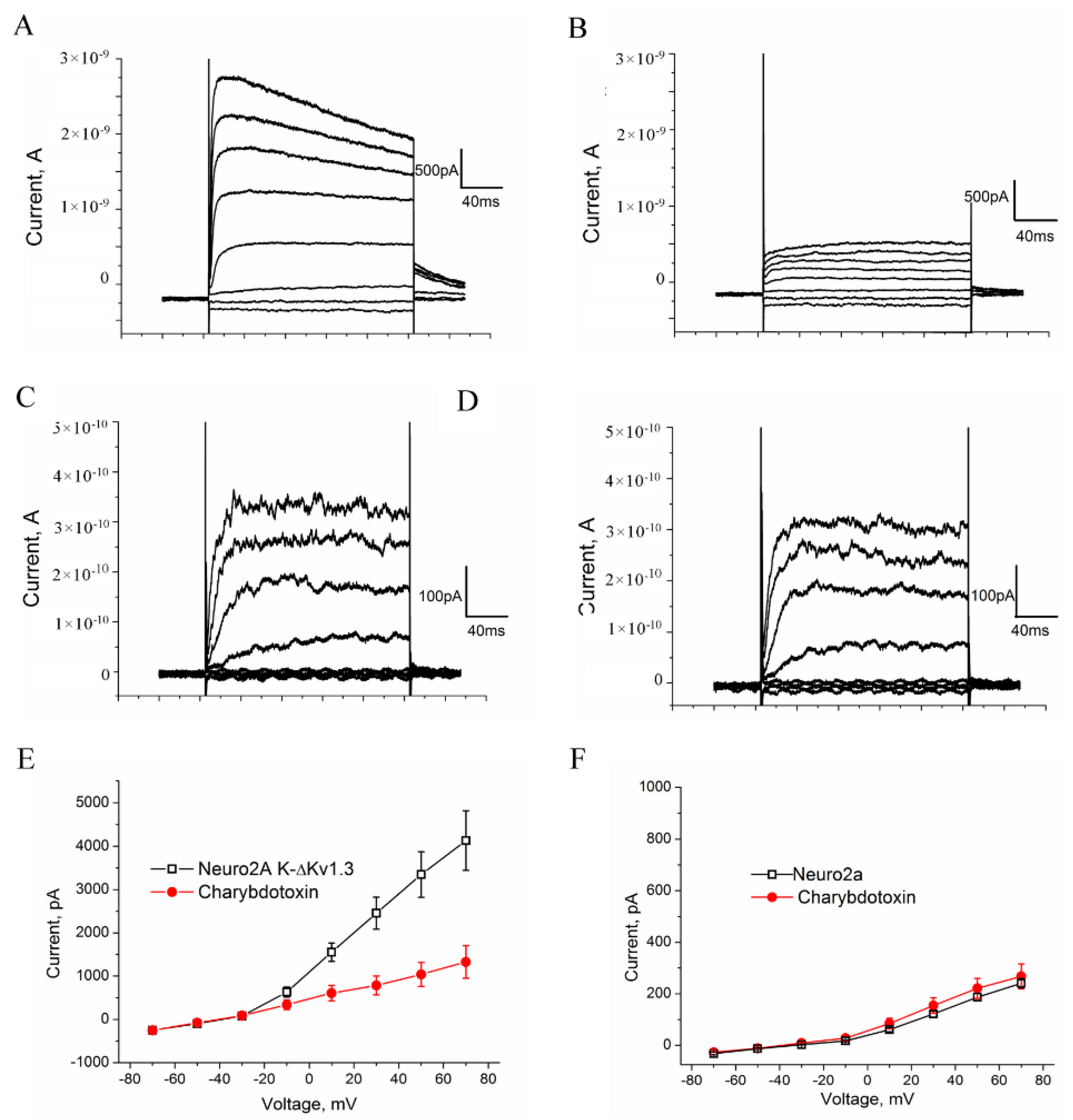 Toxins 14 00858 g005