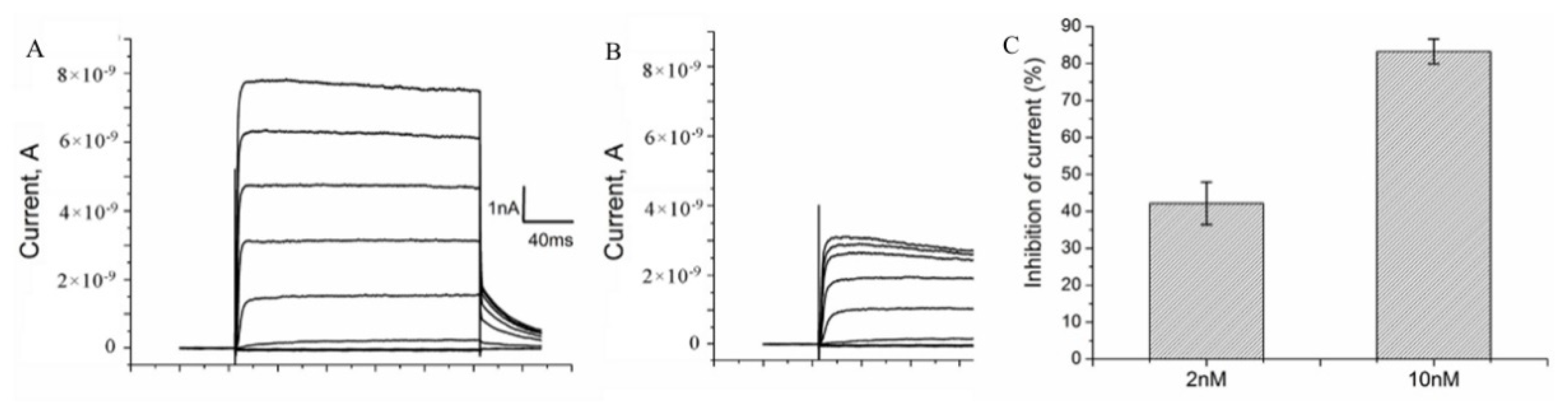 Toxins 14 00858 g006