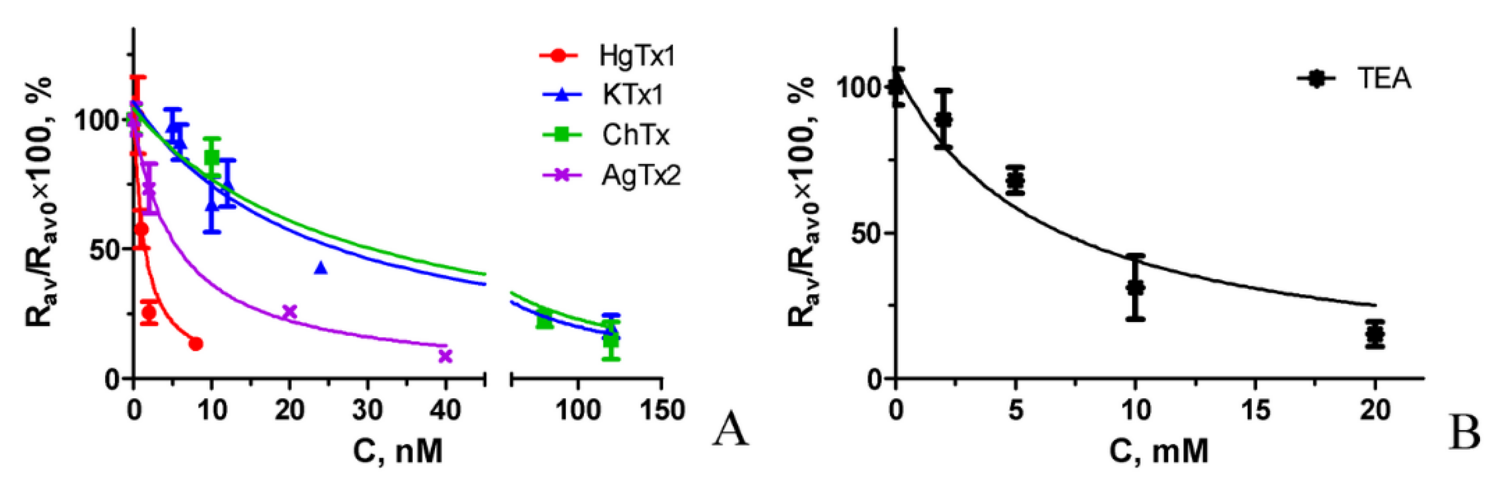 Toxins 14 00858 g008