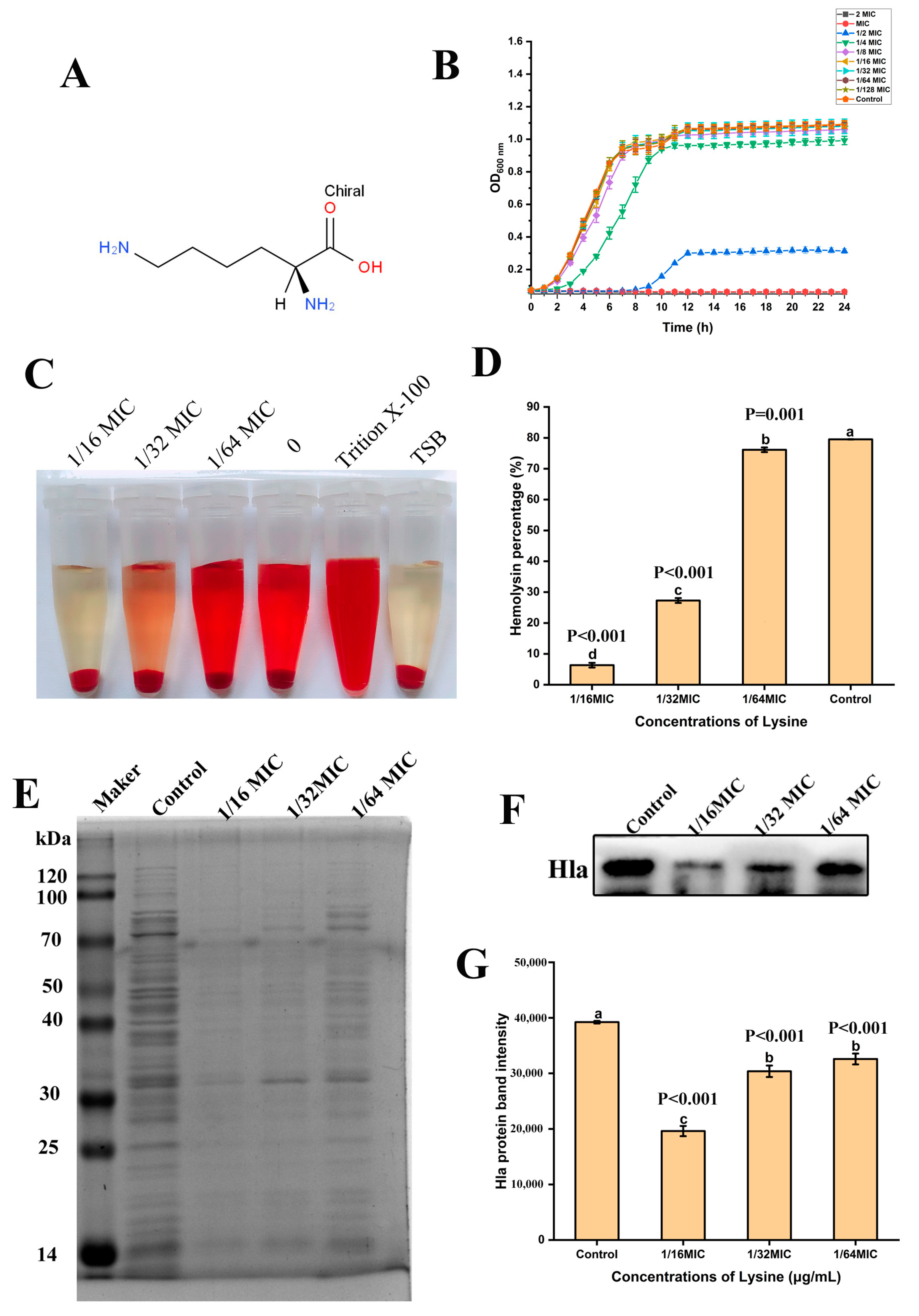 Toxins 14 00867 g001 Toxins 14 00867 g001