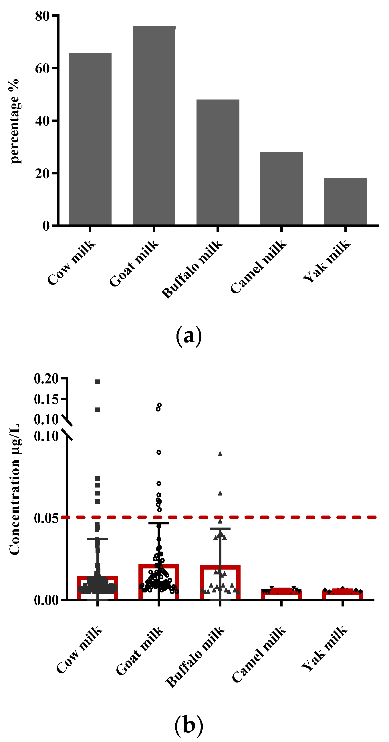 Toxins 14 00870 g001