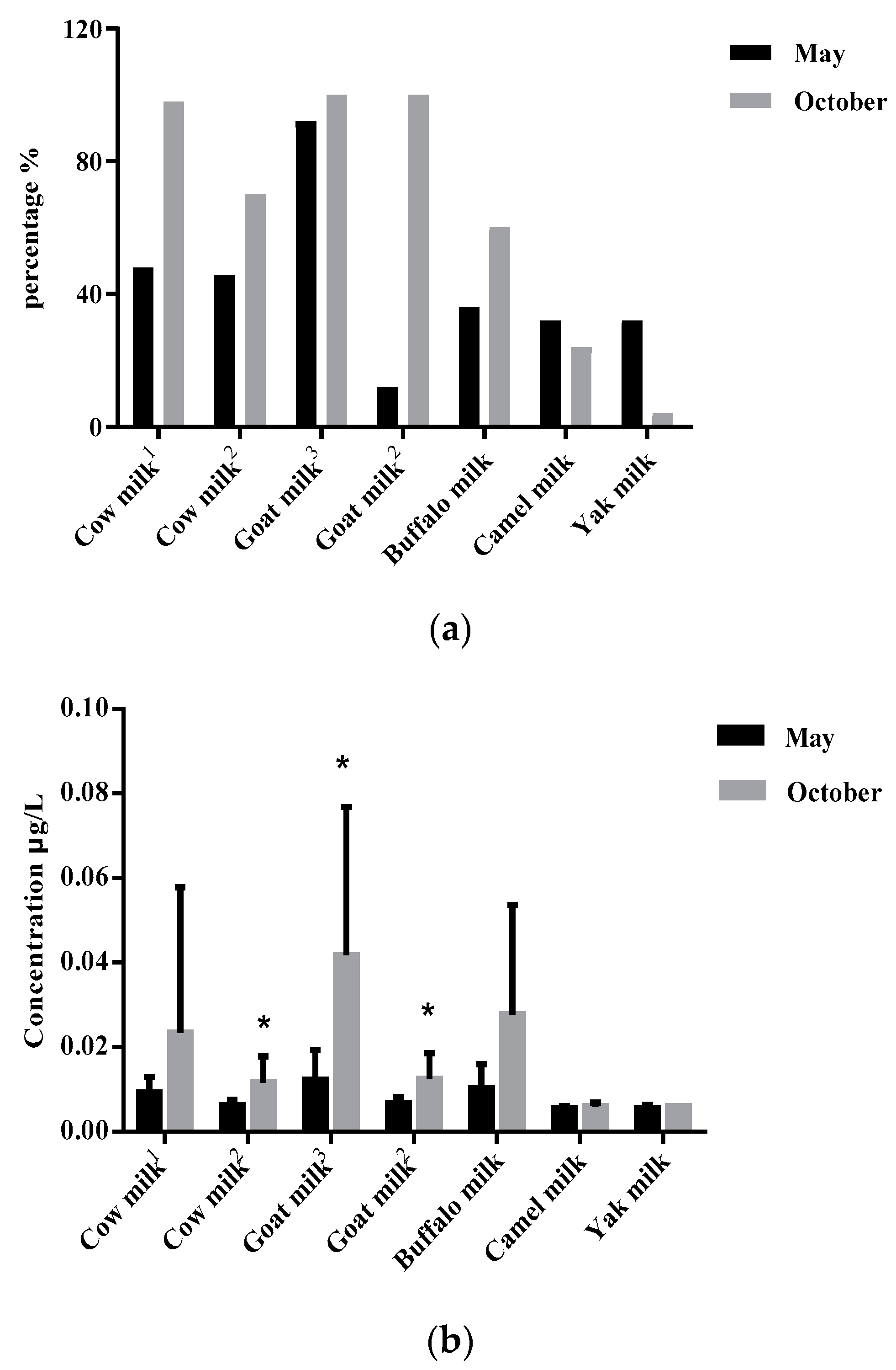 Toxins 14 00870 g002