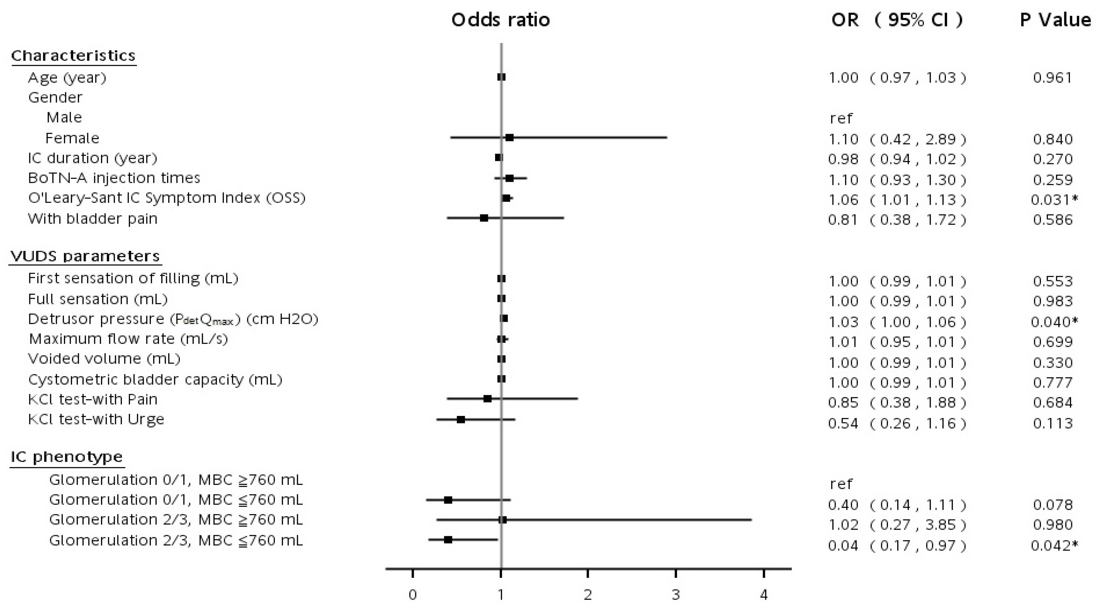 Toxins 14 00871 g001