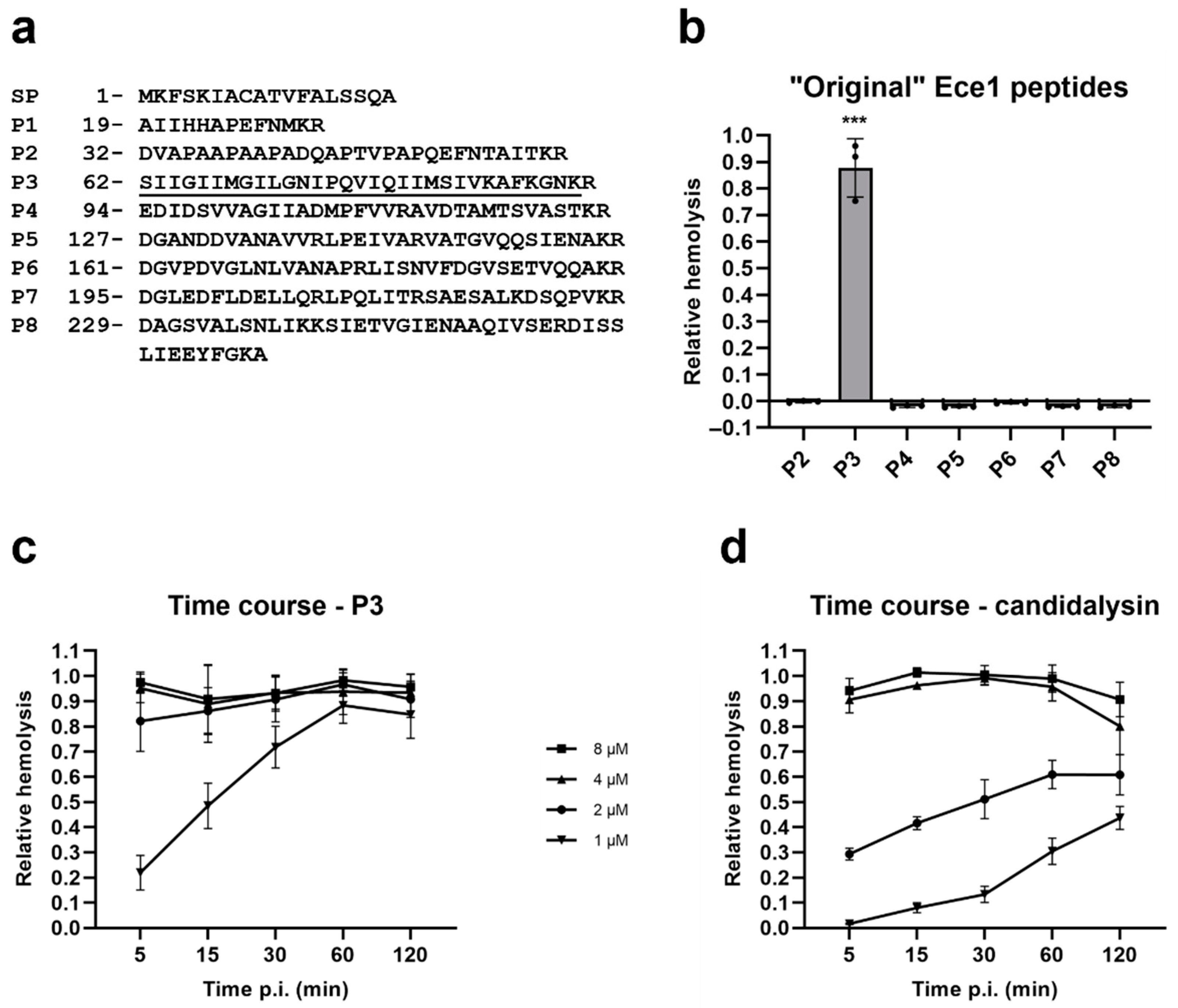 Toxins 14 00874 g002