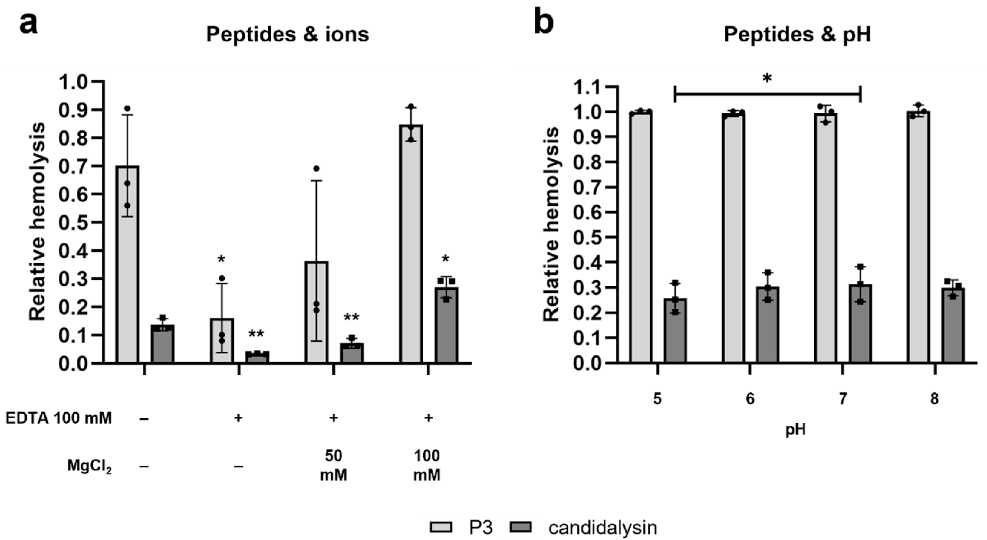 Toxins 14 00874 g003