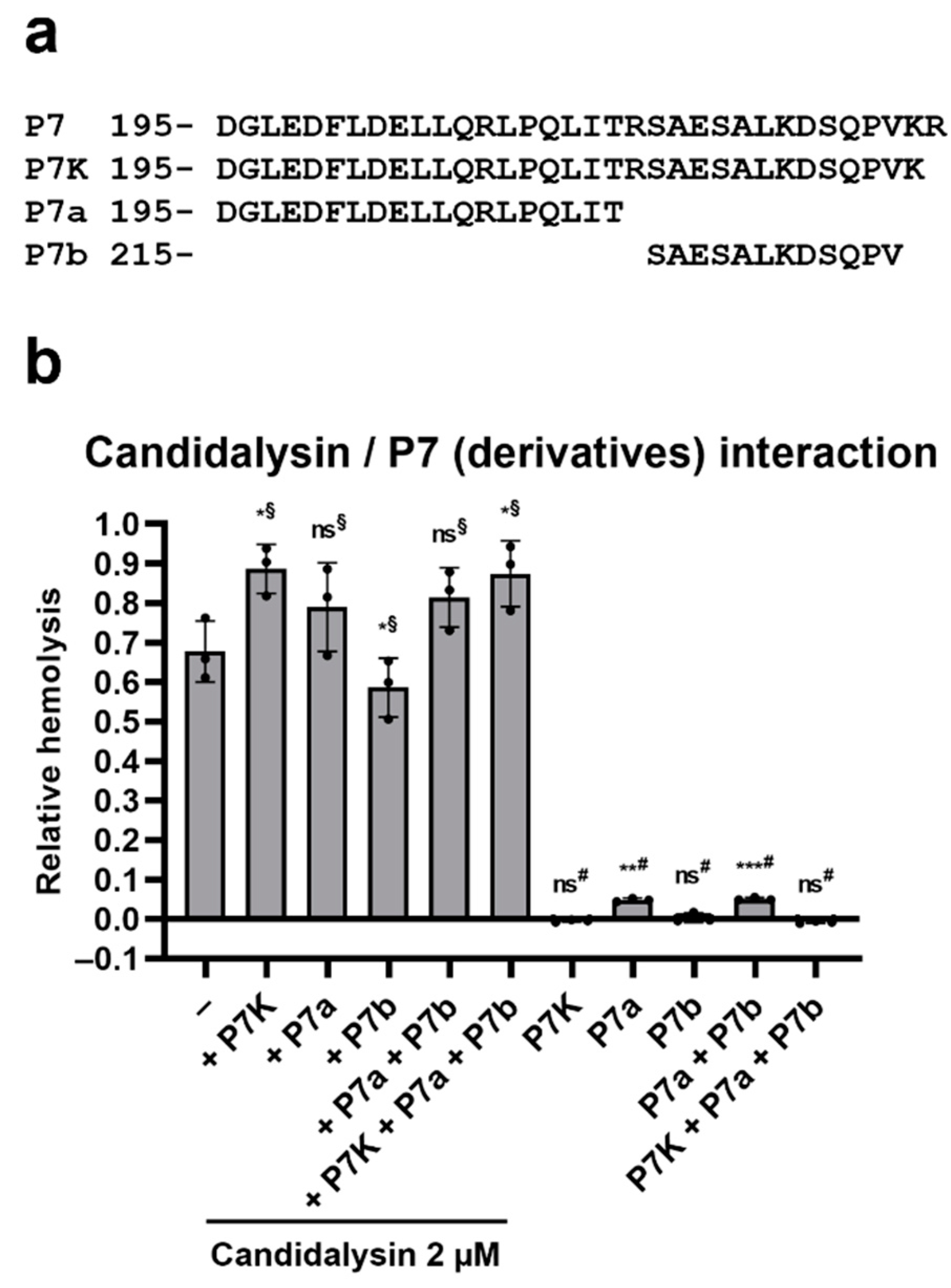 Toxins 14 00874 g004