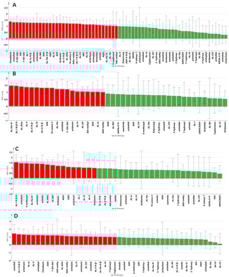 Toxins 14 00879 g006