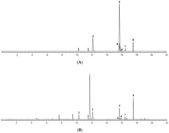 Toxins 14 00879 g007a Toxins 14 00879 g007a