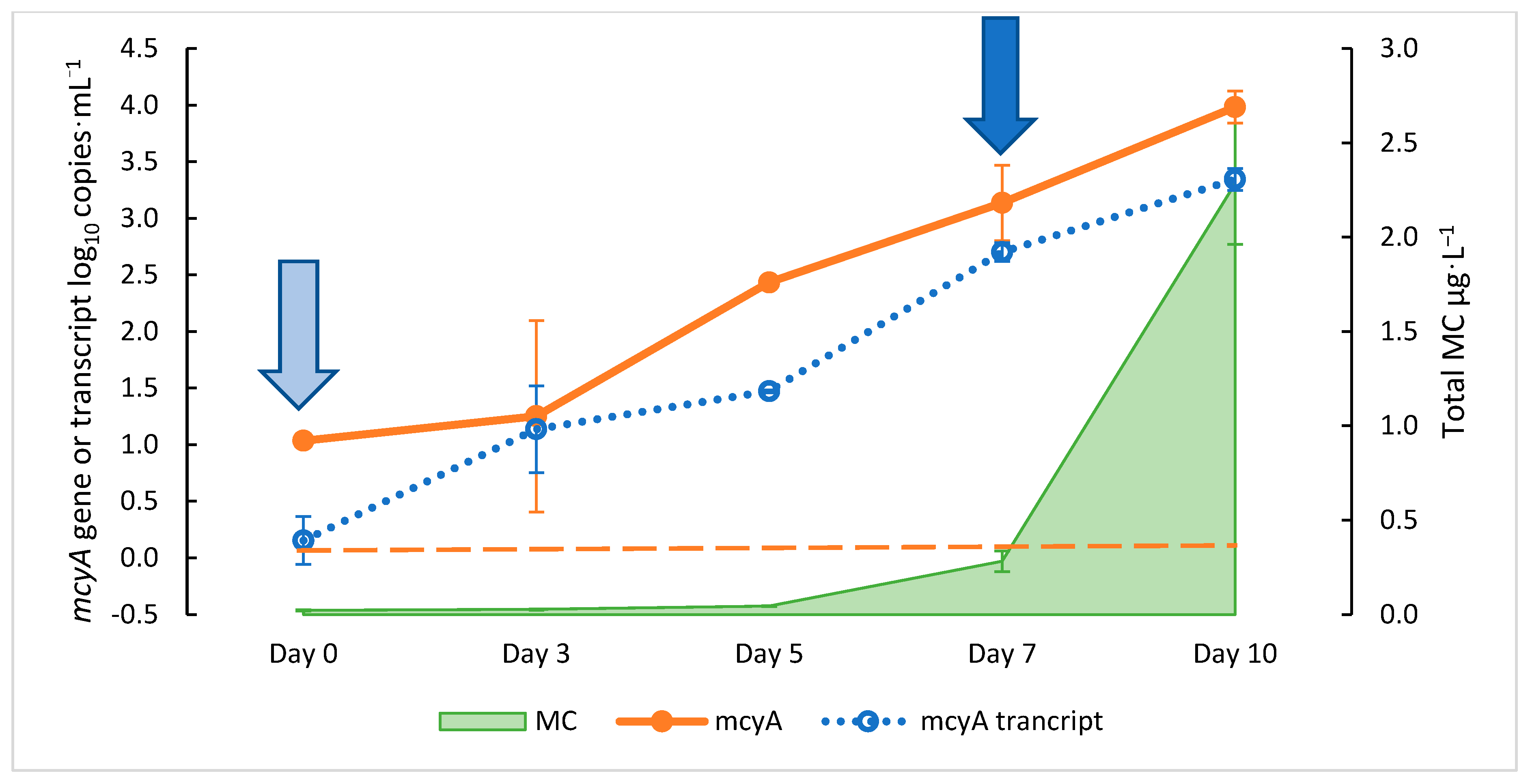Toxins 15 00003 g001