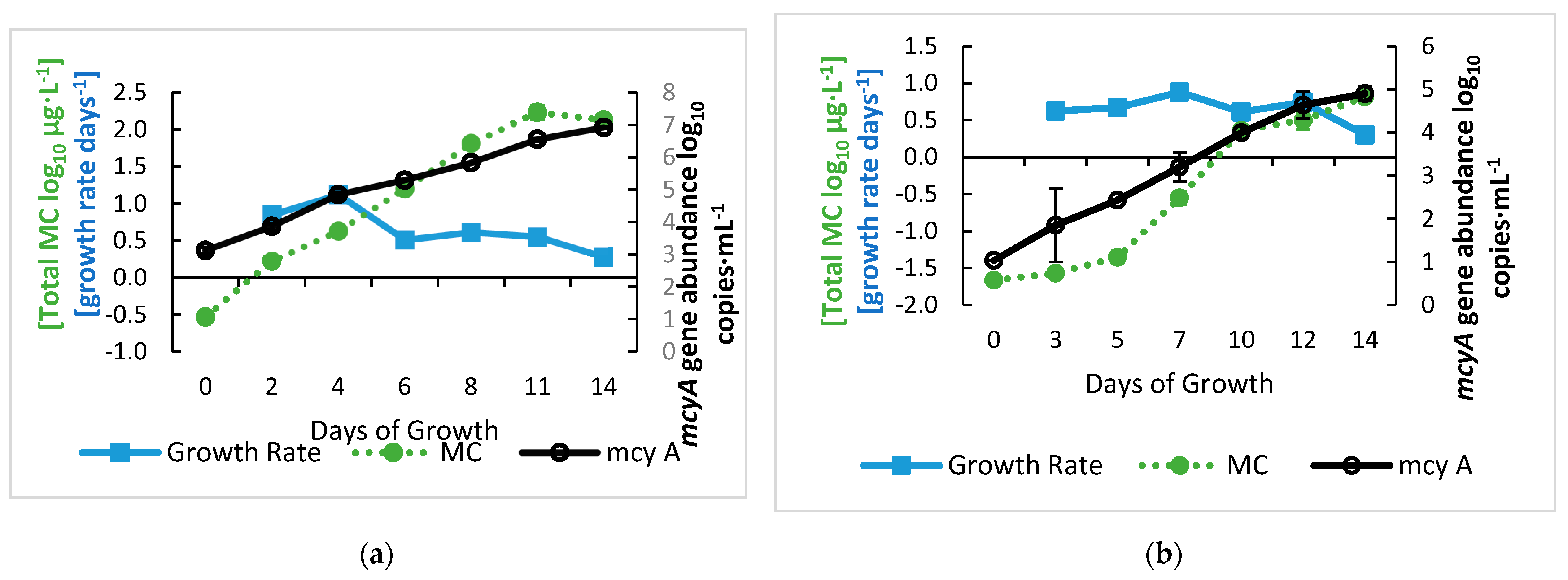 Toxins 15 00003 g002
