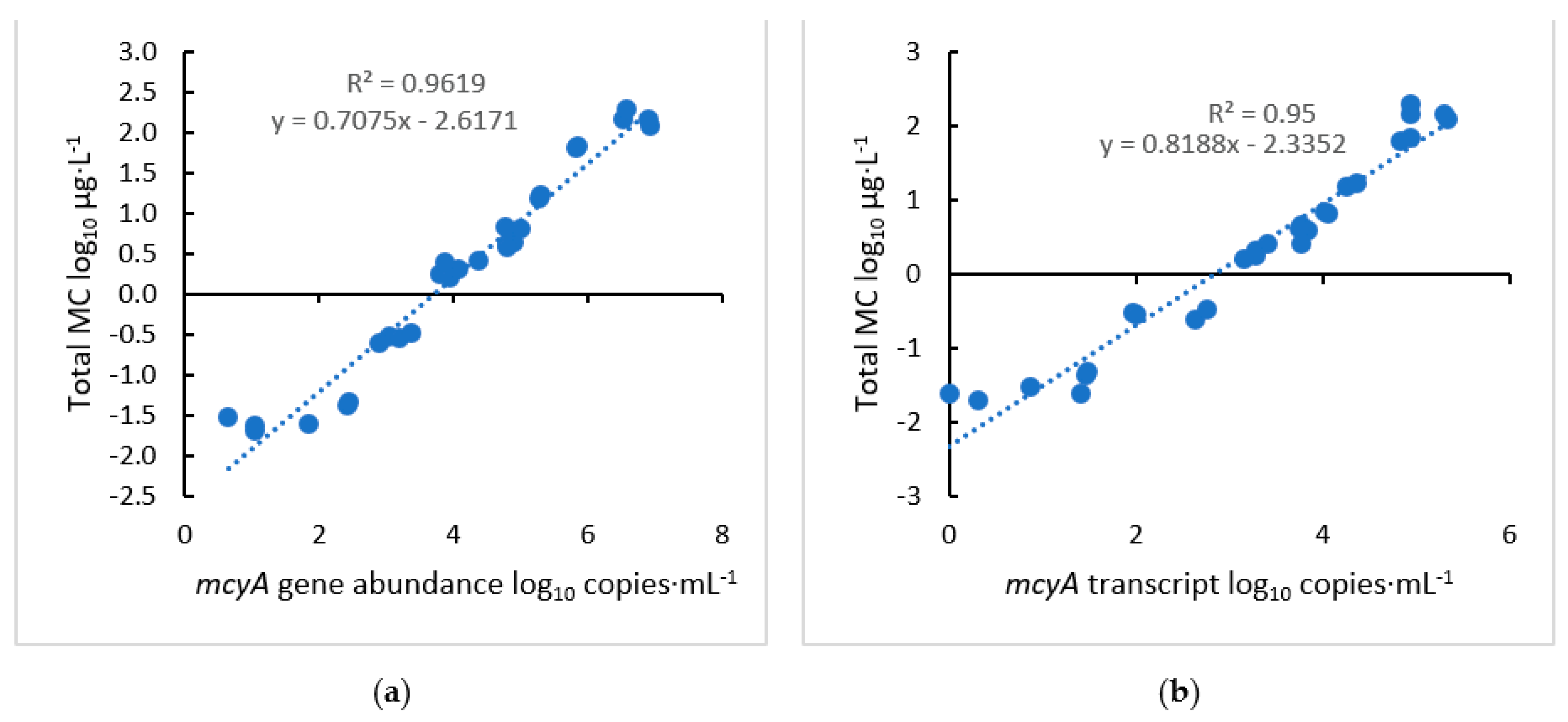 Toxins 15 00003 g003