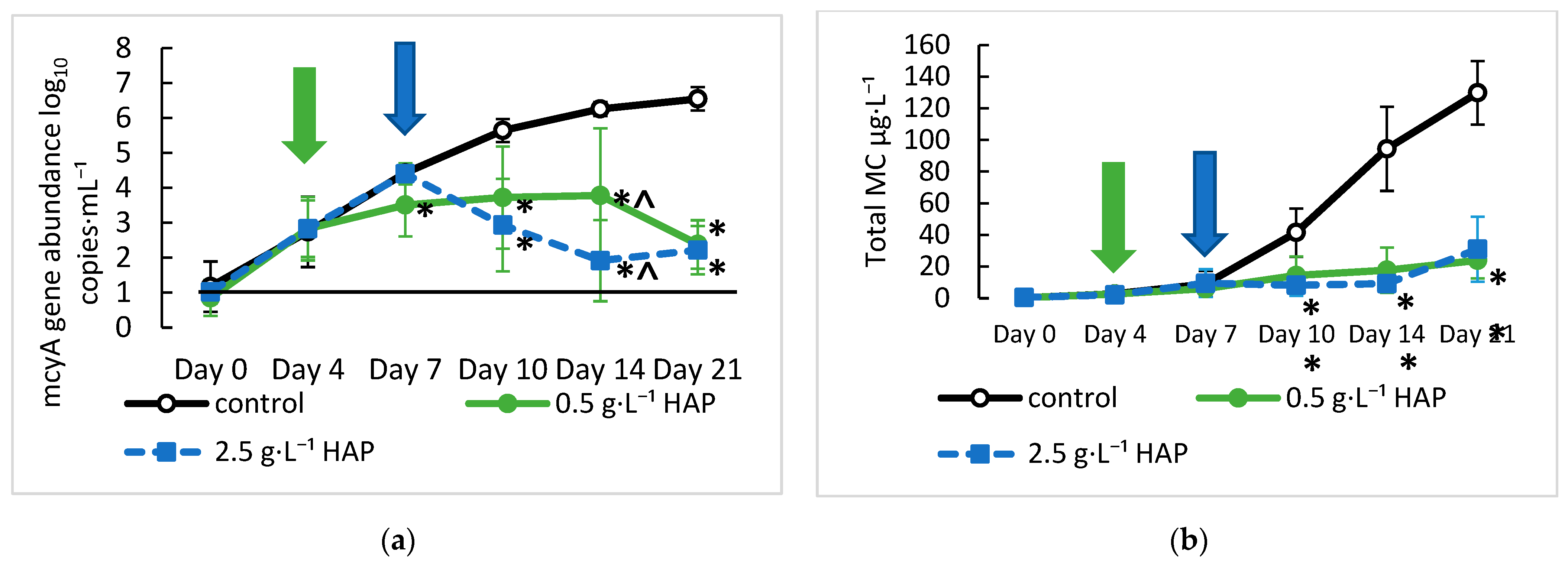 Toxins 15 00003 g006