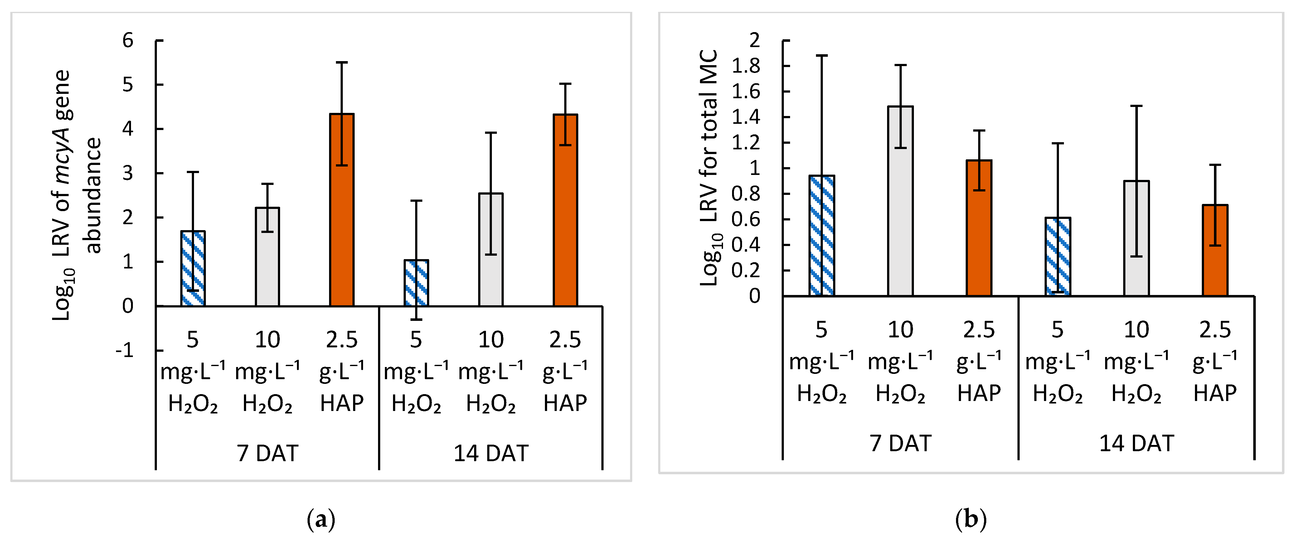 Toxins 15 00003 g007