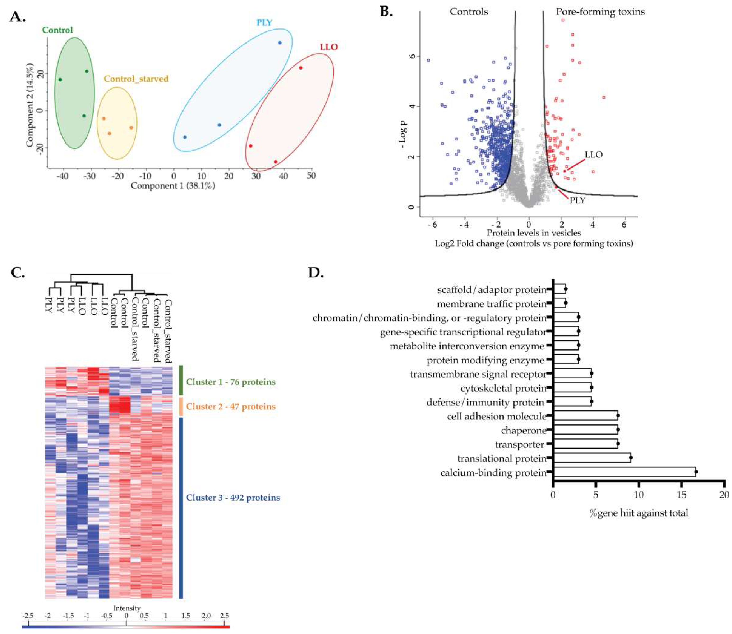Toxins 15 00004 g005