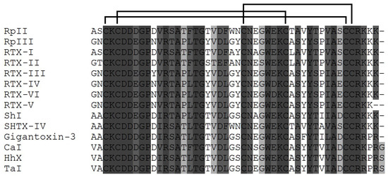 Toxins 15 00008 g003