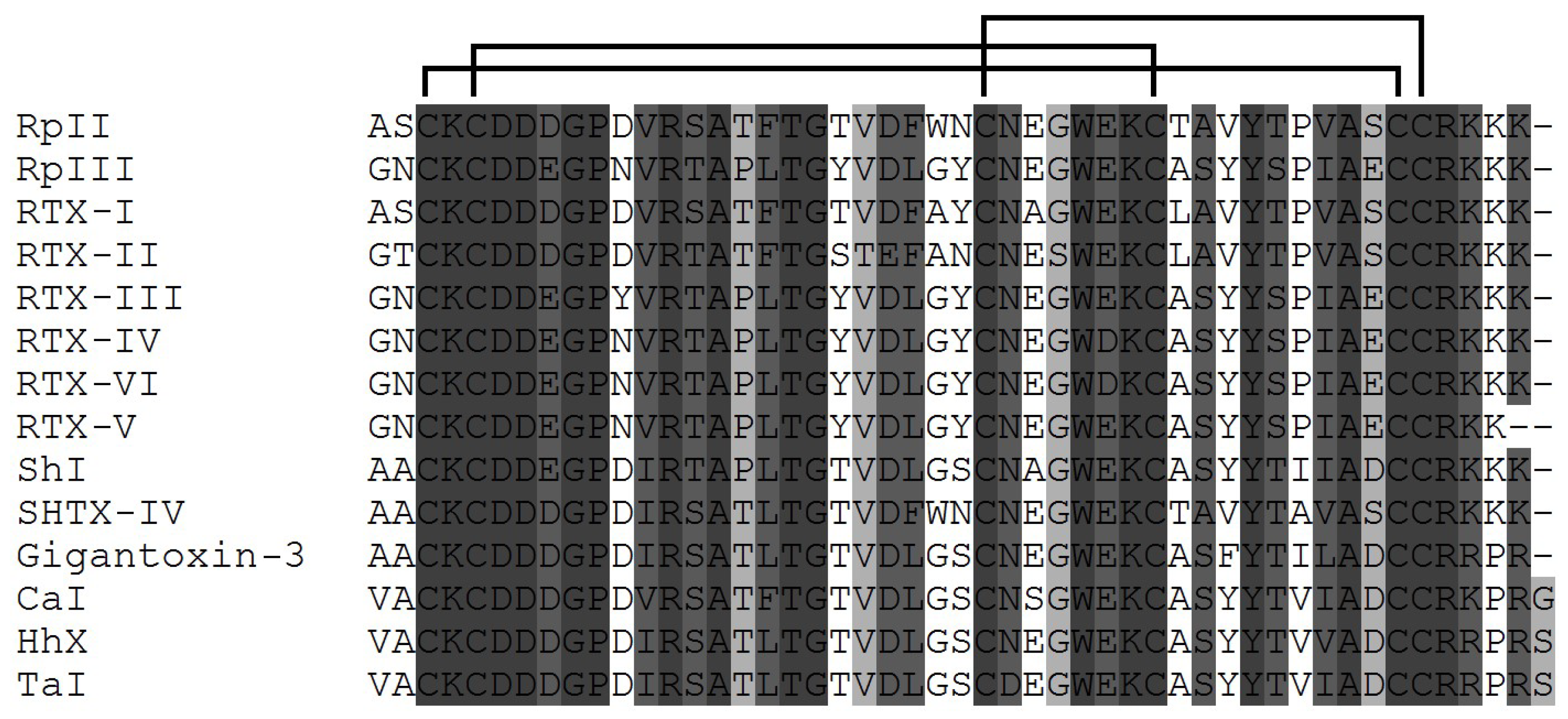 Toxins 15 00008 g003 Toxins 15 00008 g003