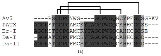 Toxins 15 00008 g004a