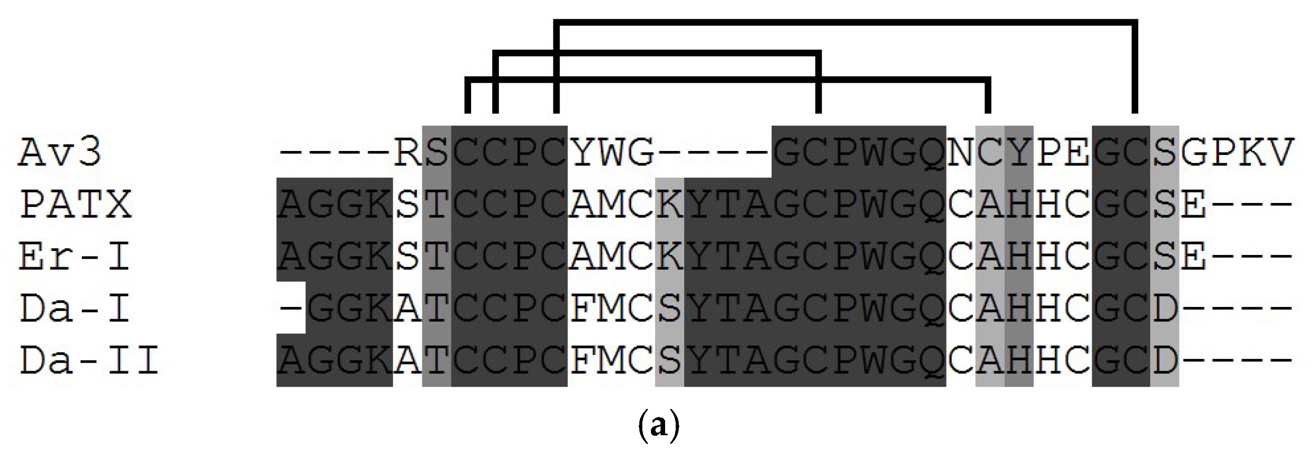 Toxins 15 00008 g004a Toxins 15 00008 g004a