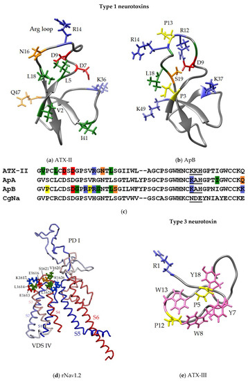 Toxins 15 00008 g008