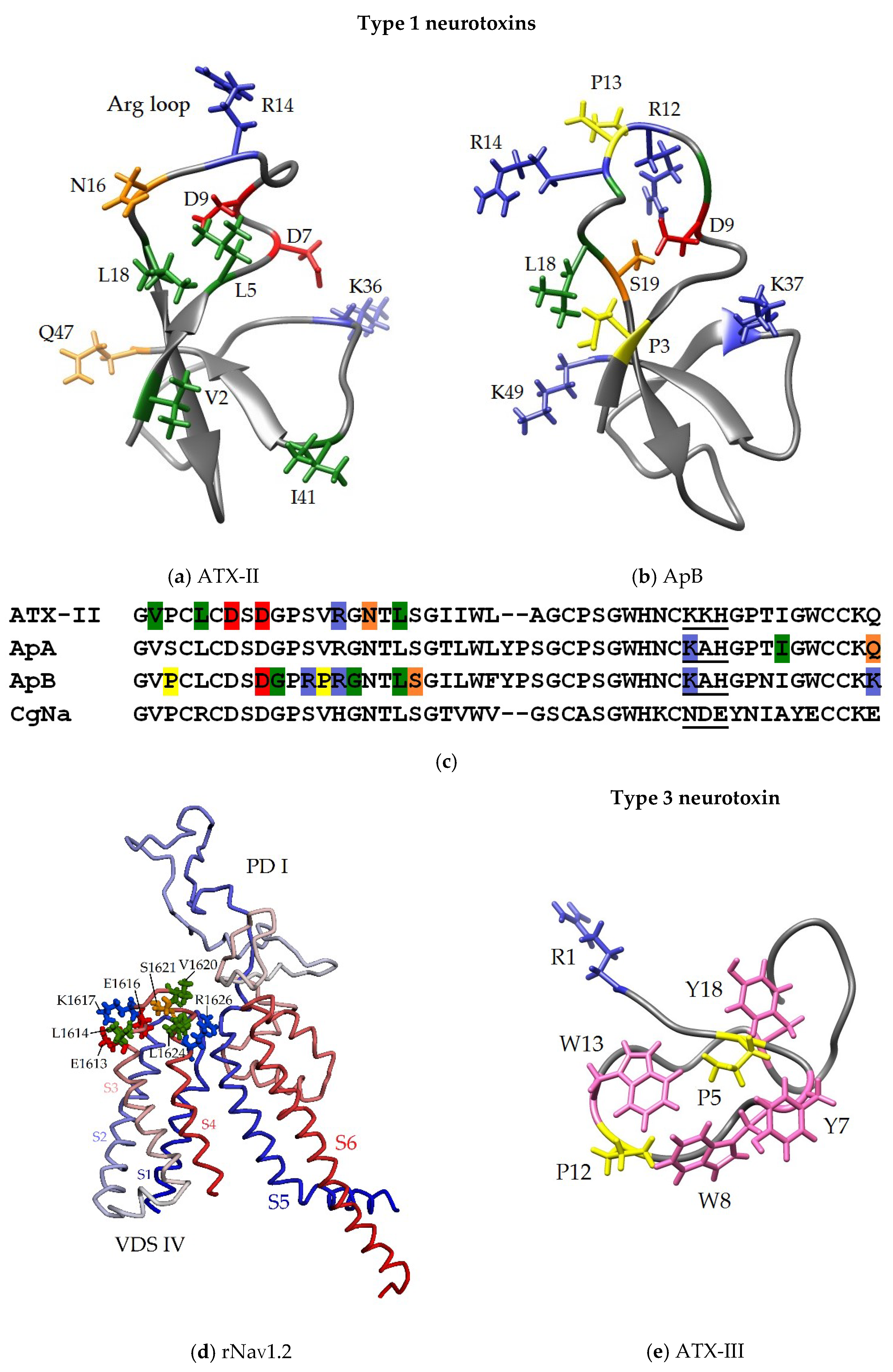 Toxins 15 00008 g008 Toxins 15 00008 g008