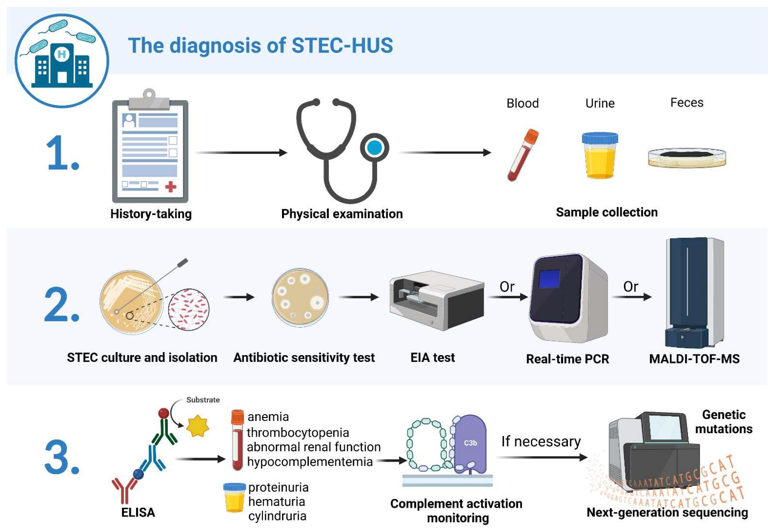 Toxins 15 00010 g002 Toxins 15 00010 g002
