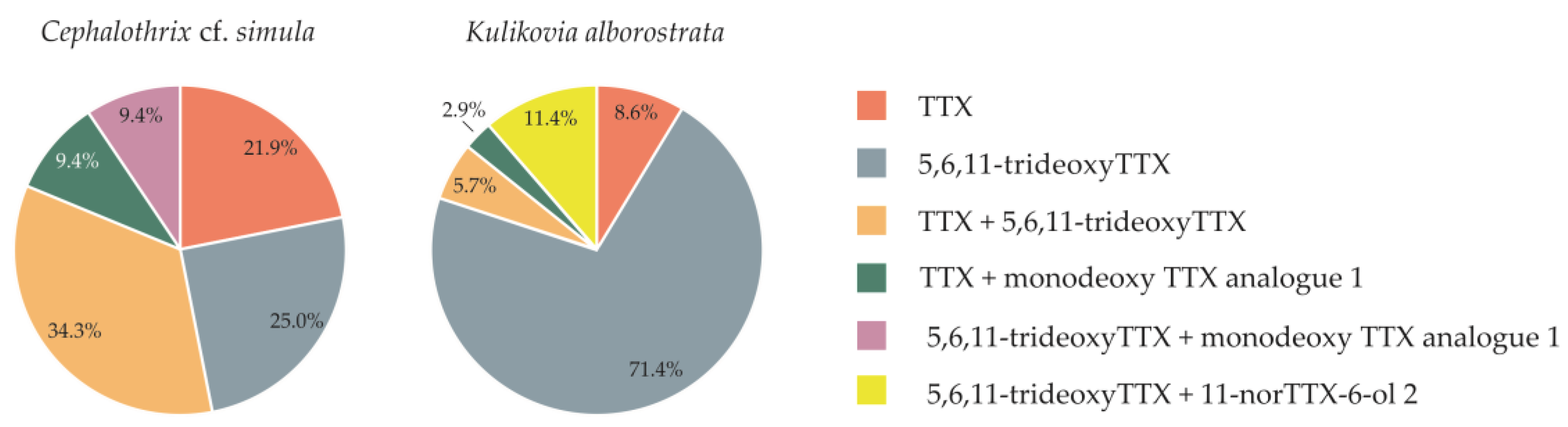 Toxins 15 00016 g003