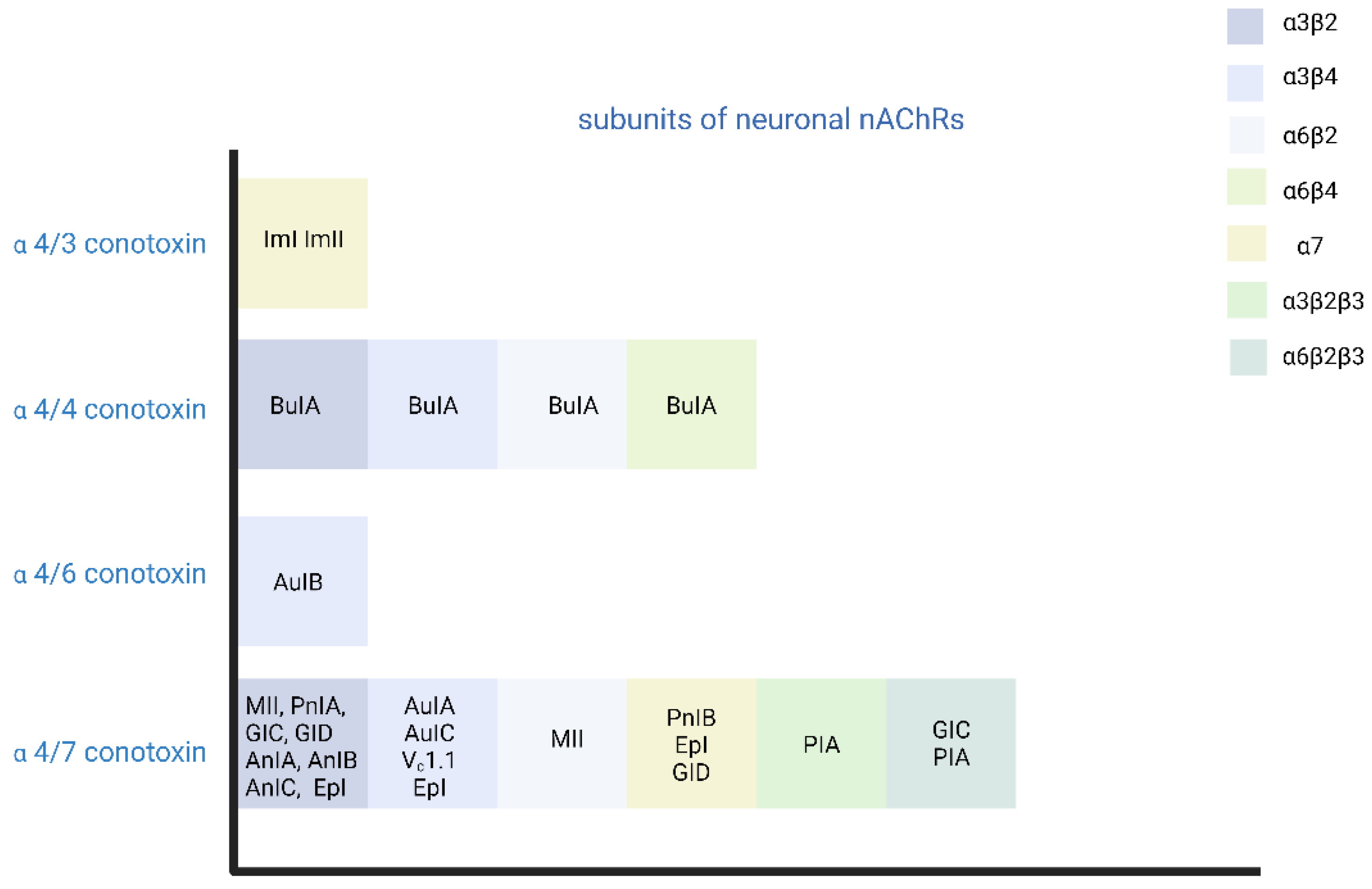 Toxins 15 00018 g002 Toxins 15 00018 g002