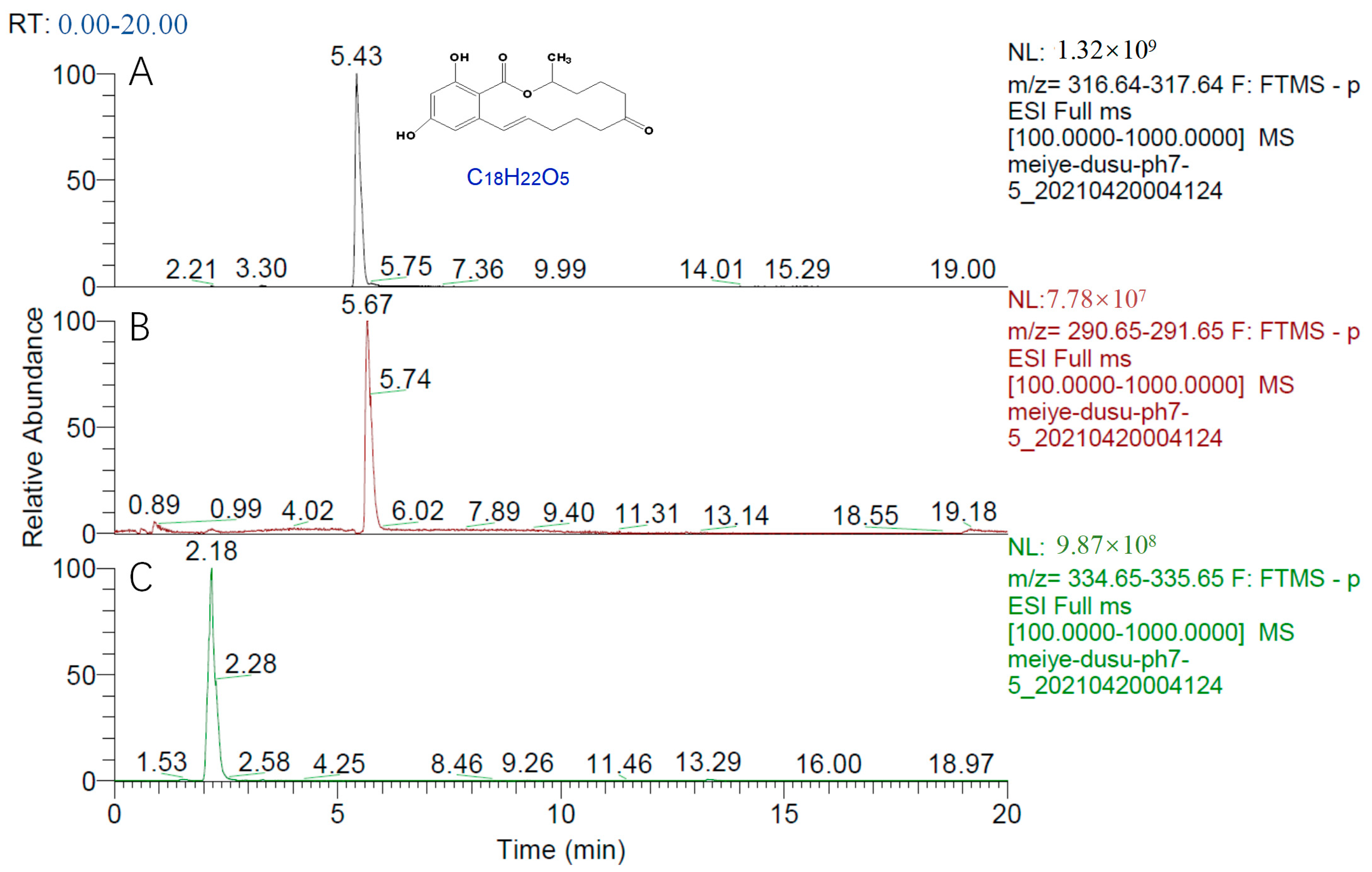 Toxins 15 00019 g009 Toxins 15 00019 g009