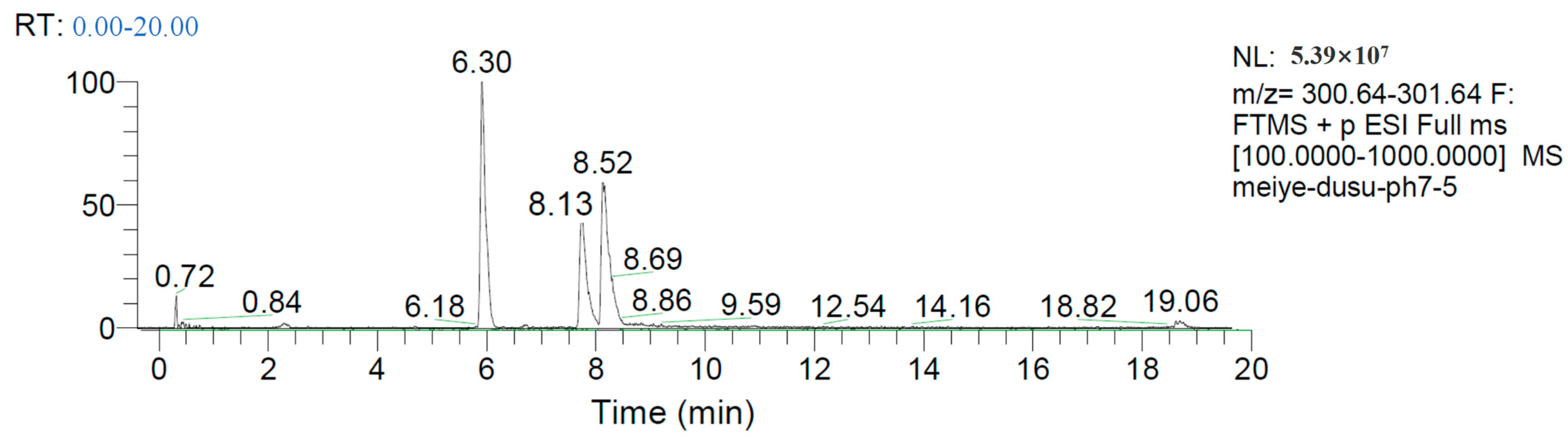 Toxins 15 00019 g011 Toxins 15 00019 g011
