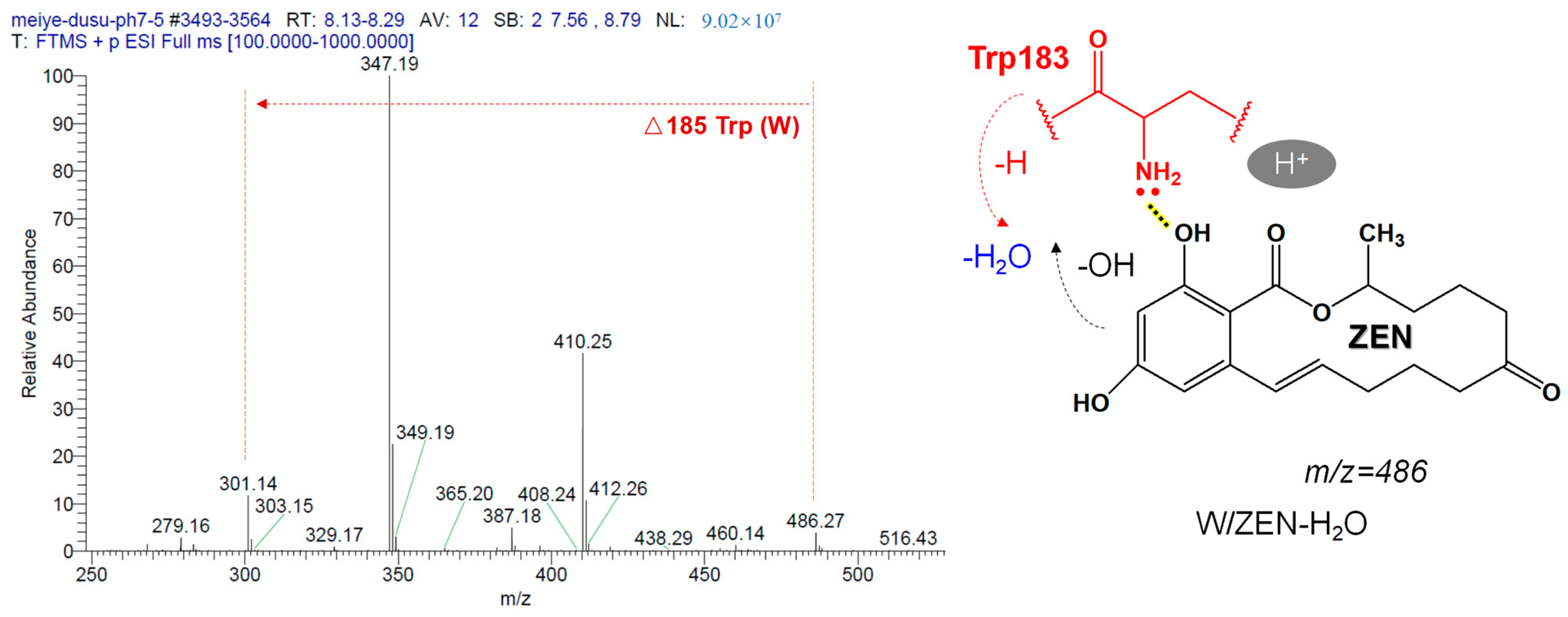 Toxins 15 00019 g013 Toxins 15 00019 g013