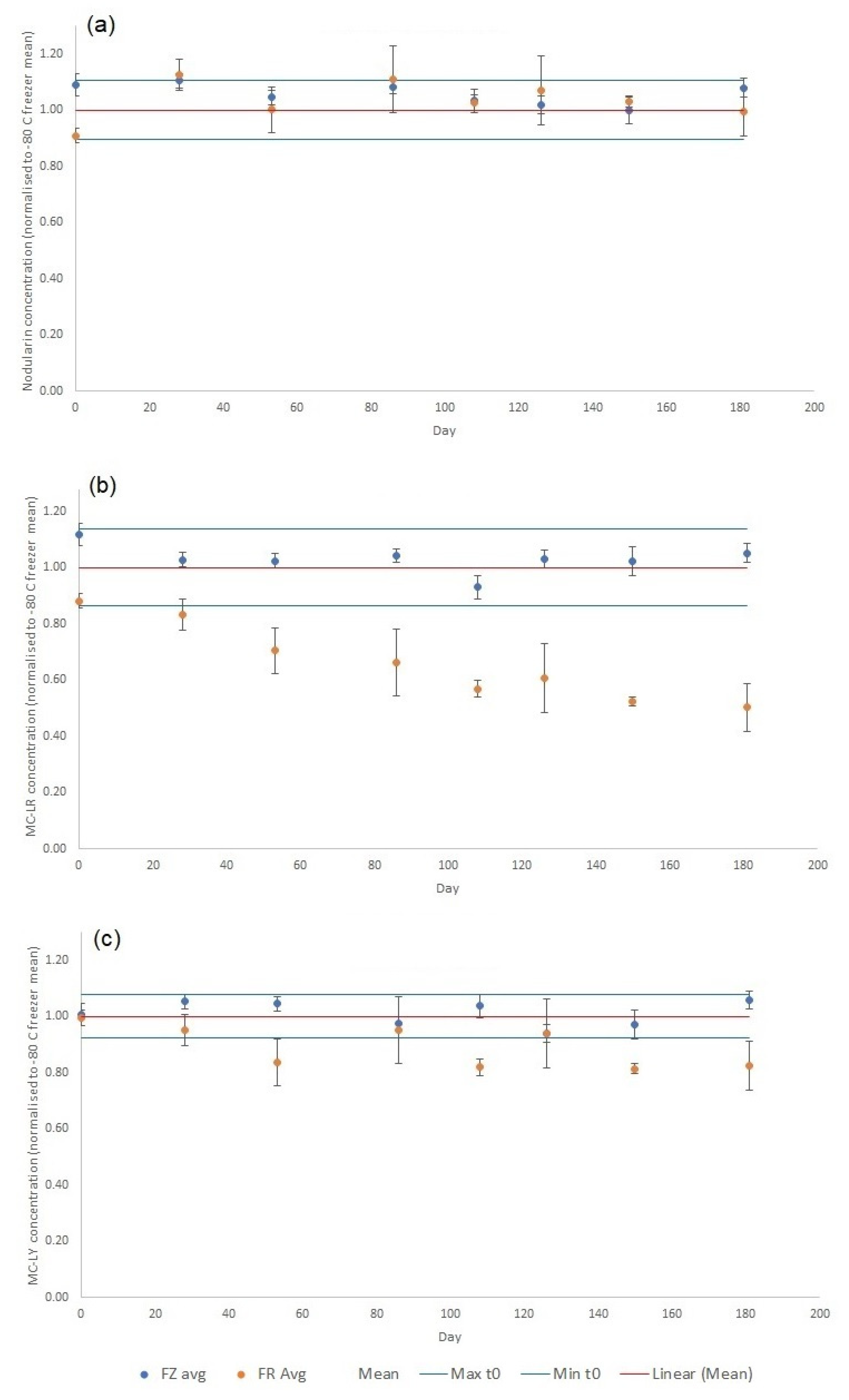 Toxins 15 00027 g003a Toxins 15 00027 g003a