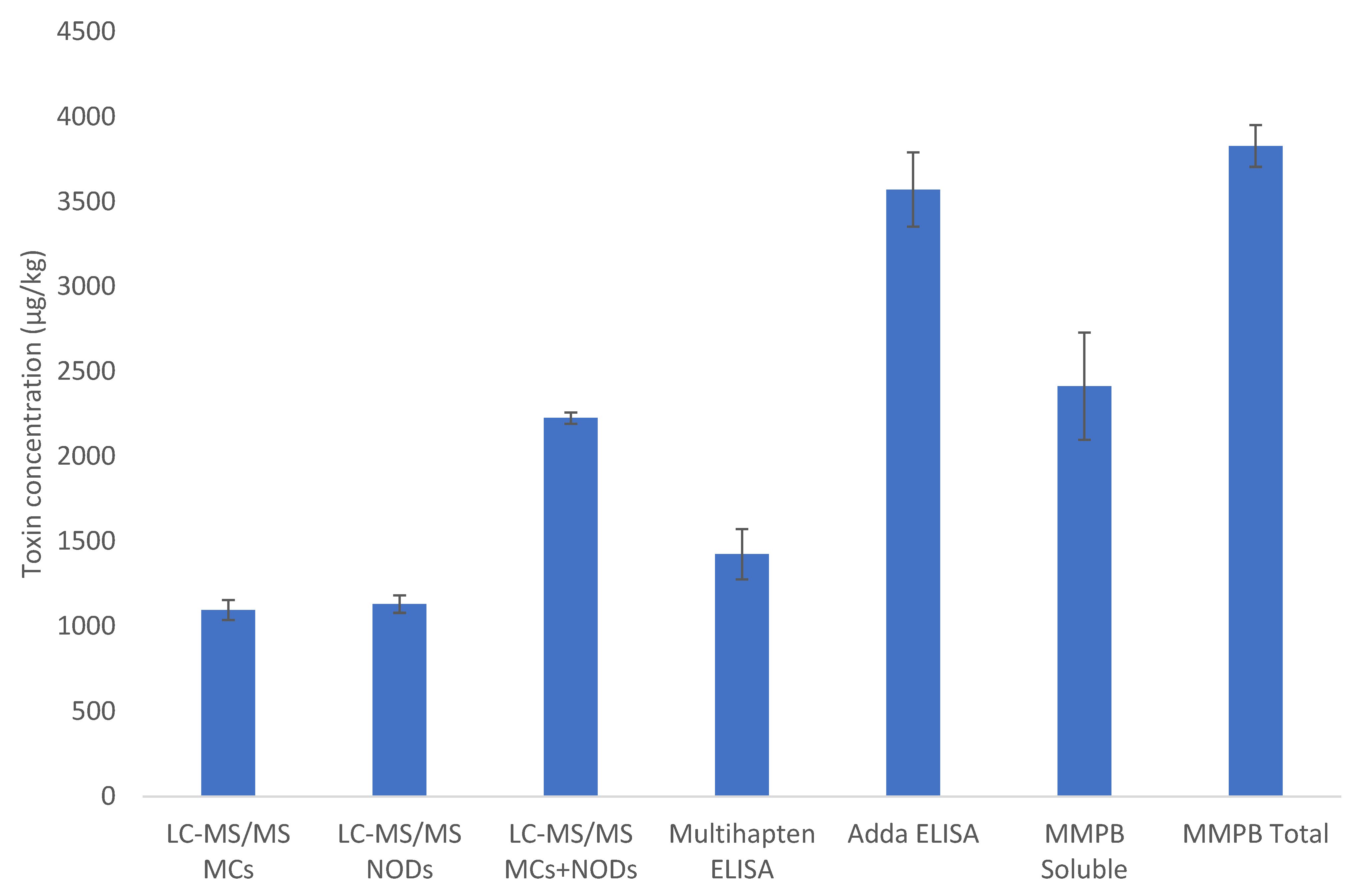 Toxins 15 00027 g004 Toxins 15 00027 g004