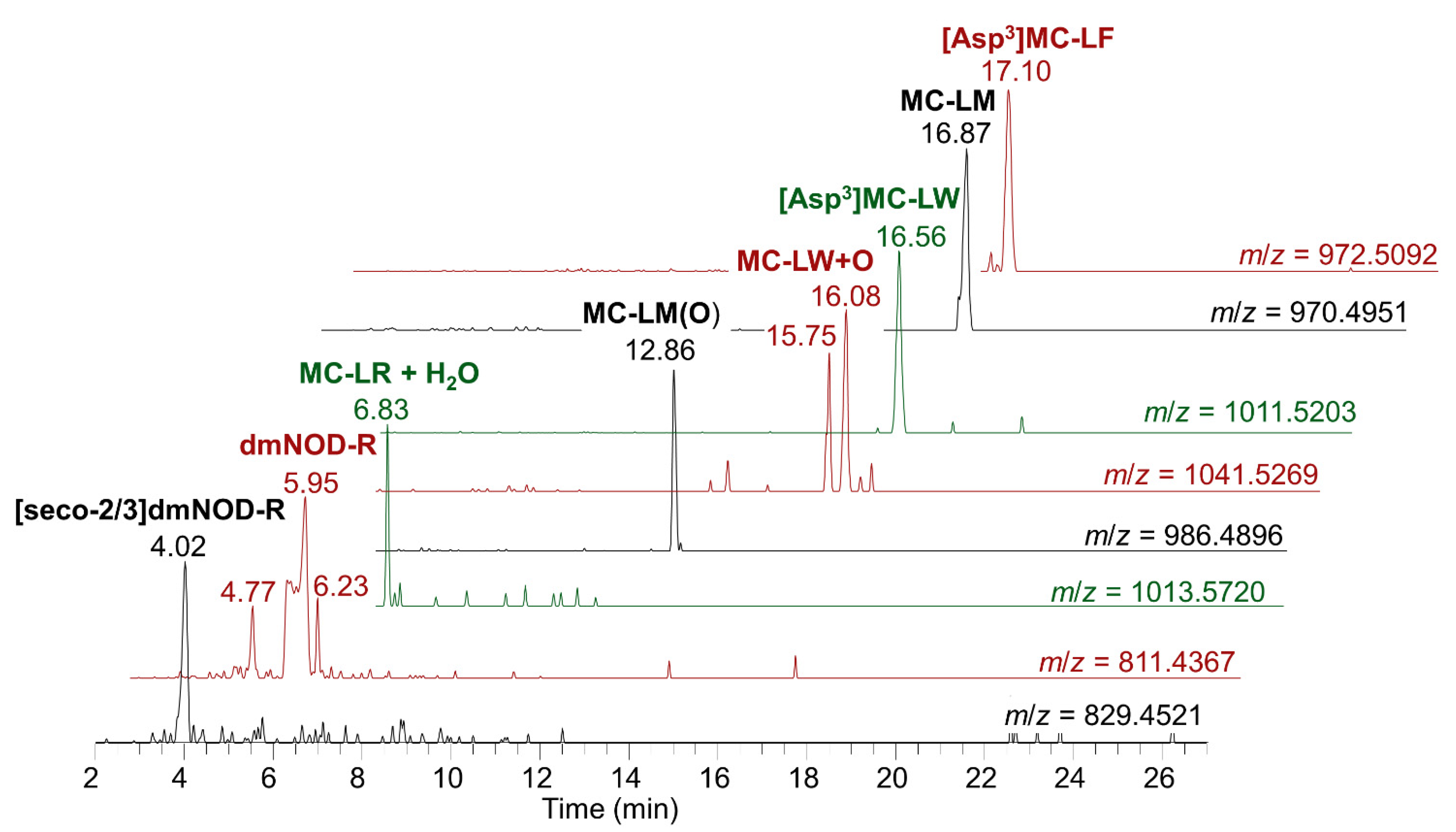 Toxins 15 00027 g005 Toxins 15 00027 g005