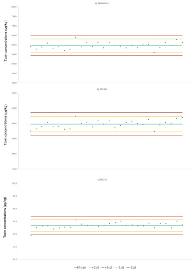 Toxins 15 00027 g0a1a