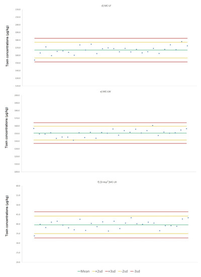Toxins 15 00027 g0a1b