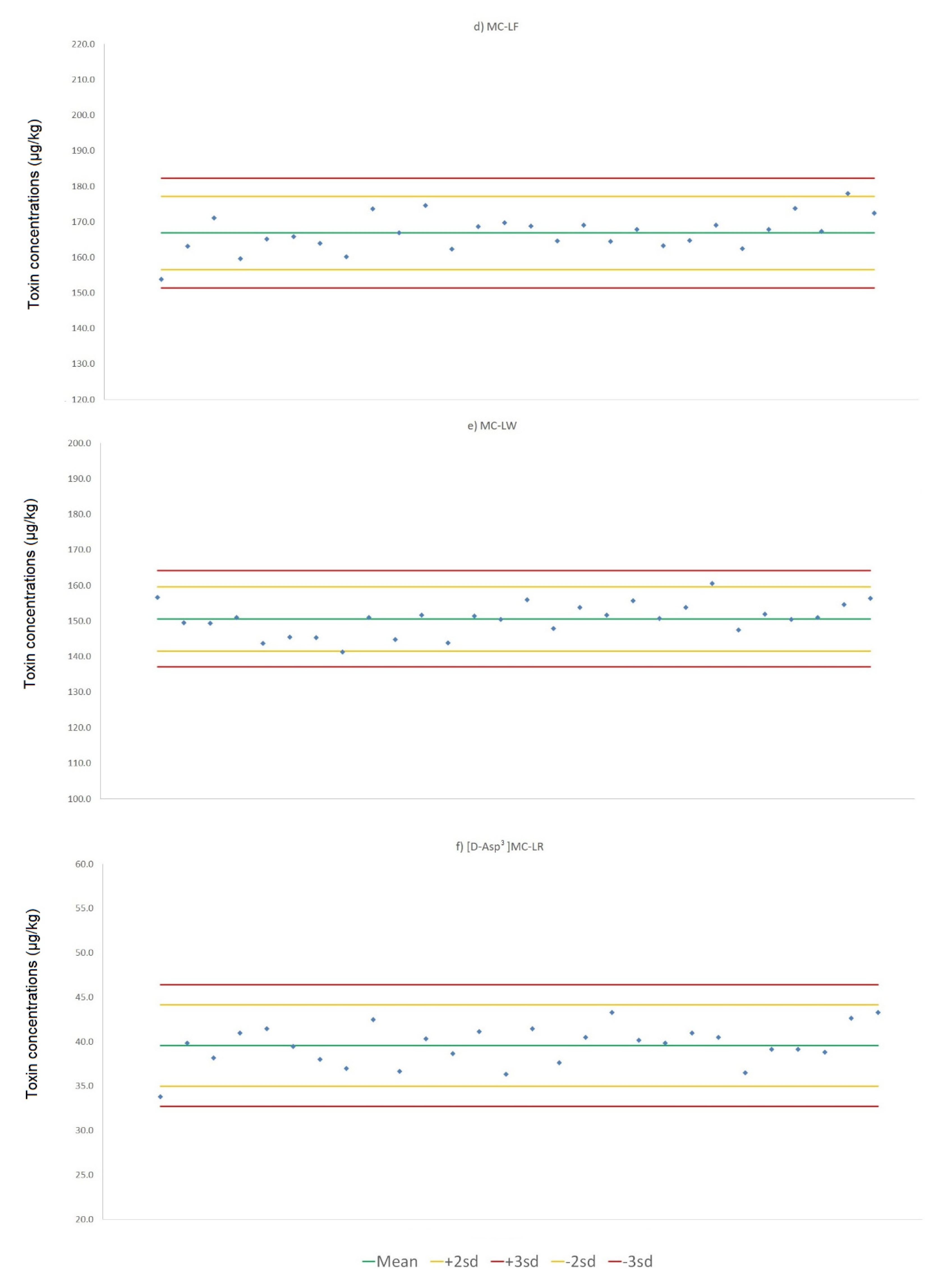 Toxins 15 00027 g0a1b Toxins 15 00027 g0a1b