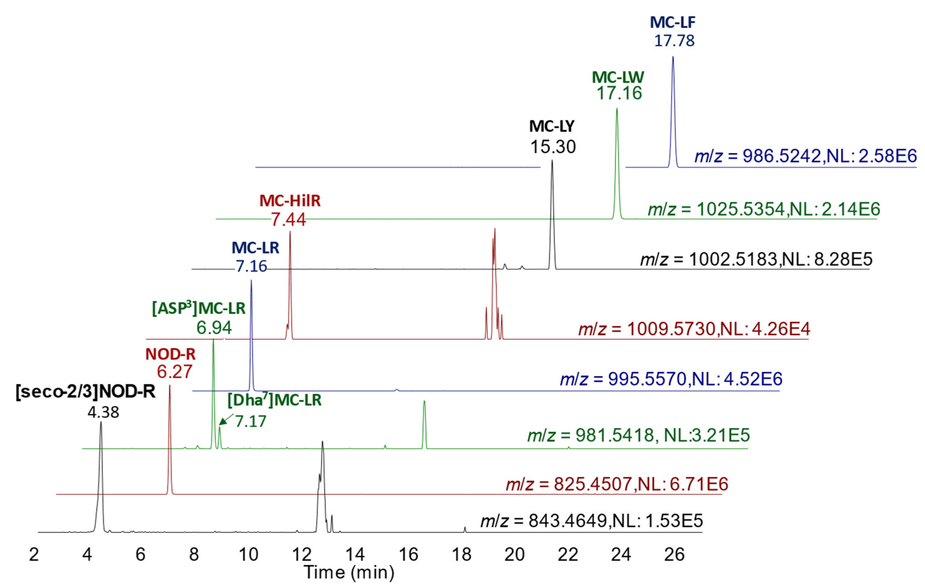 Toxins 15 00027 g0a2 Toxins 15 00027 g0a2
